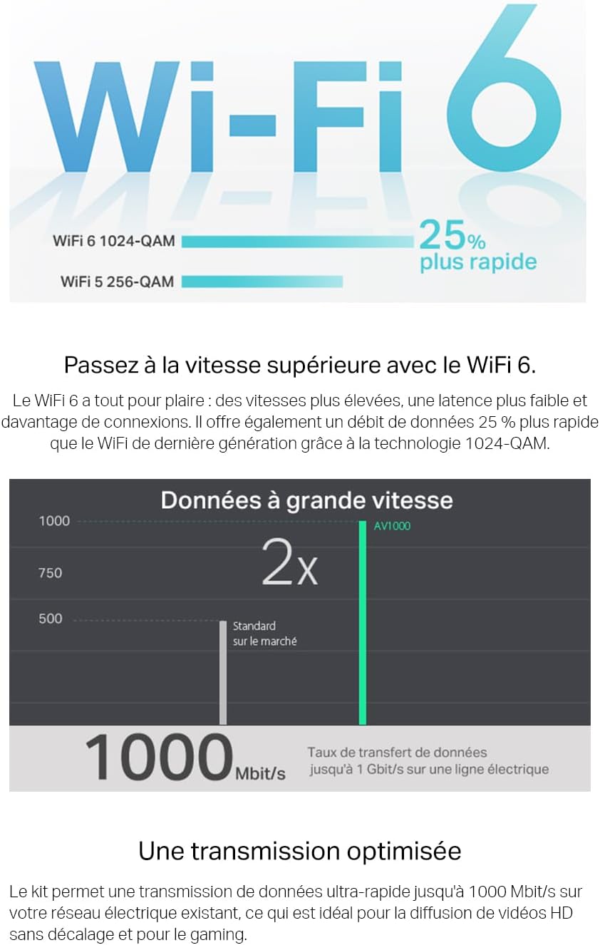 TP-Link - CPL WiFi 6 série WPA - débit 1000Mbps, EasyMesh, WPA7817 KIT