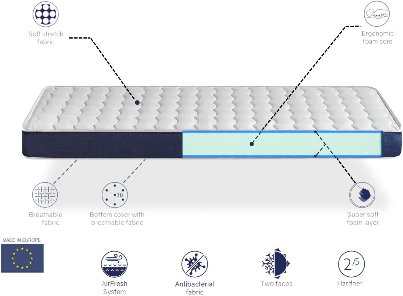 DORMISSIMO - Orion Confort - 80x160 cm - matelas mousse 14 cm, idéal lit enfant