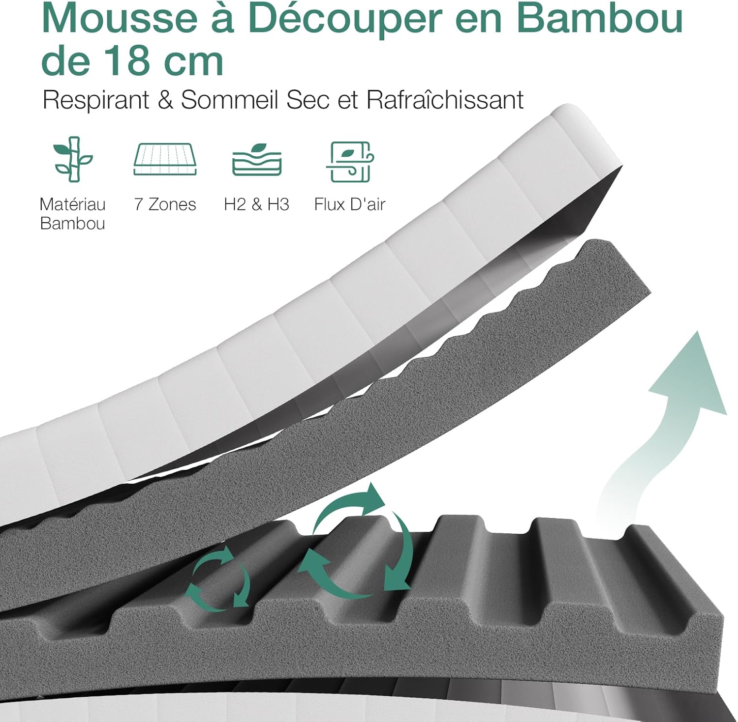 Novilla - Matelas mousse 7 zones - 140x200 cm - Housse amovible