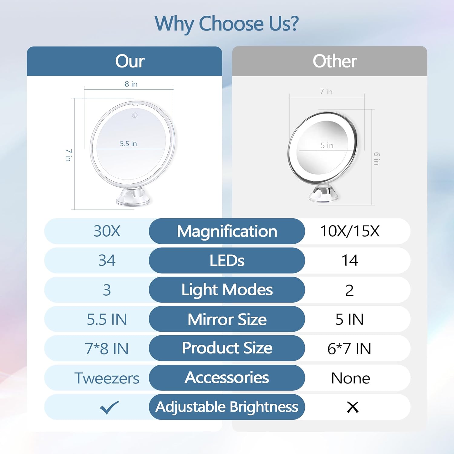 MIYADIVA - miroir grossissant 30X - 20cm - ventouse, 3 couleurs, luminosité réglable, sans perçage