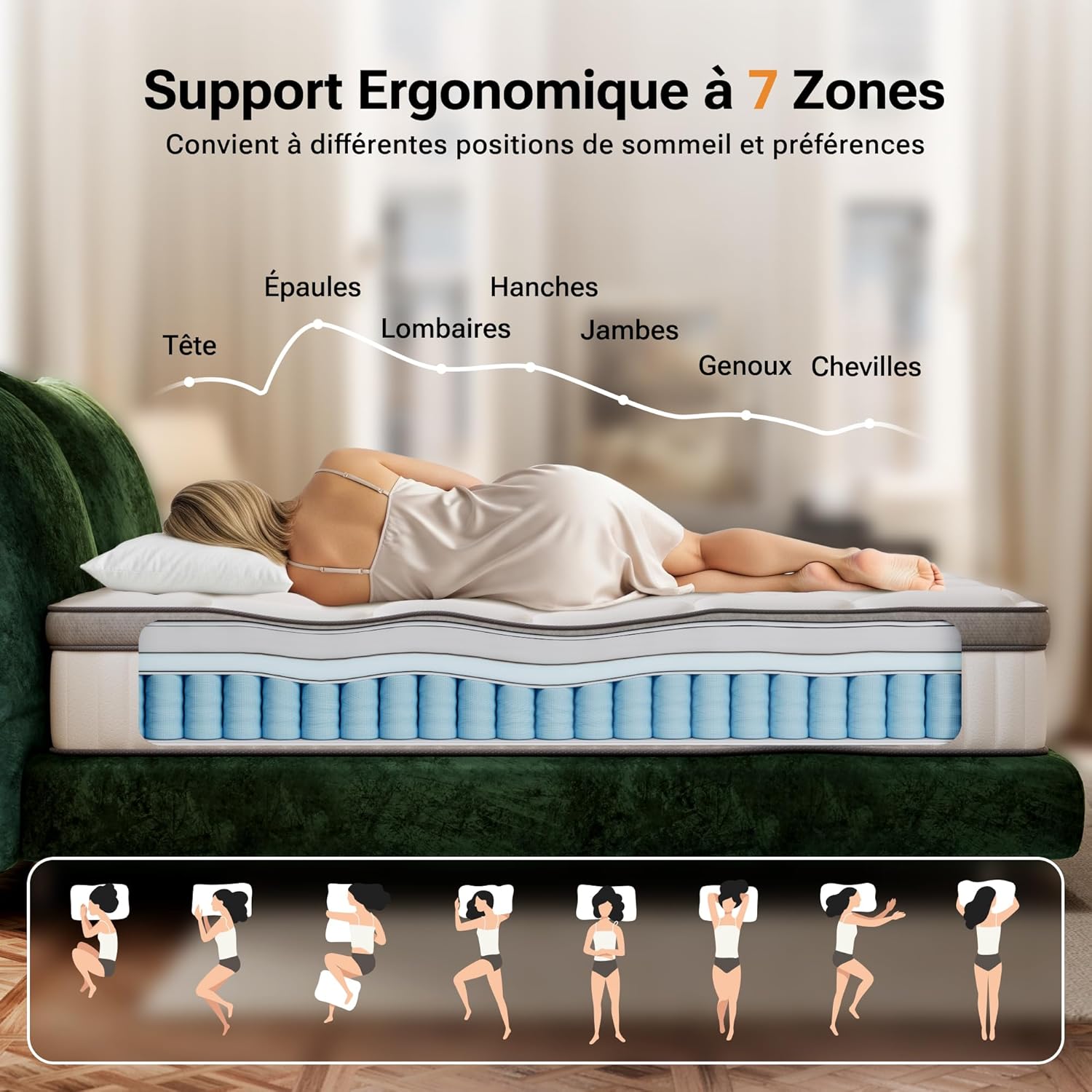 TXO - Matelas hybride 7 zones 140x200cm, ressorts Oeko-Tex, TXO