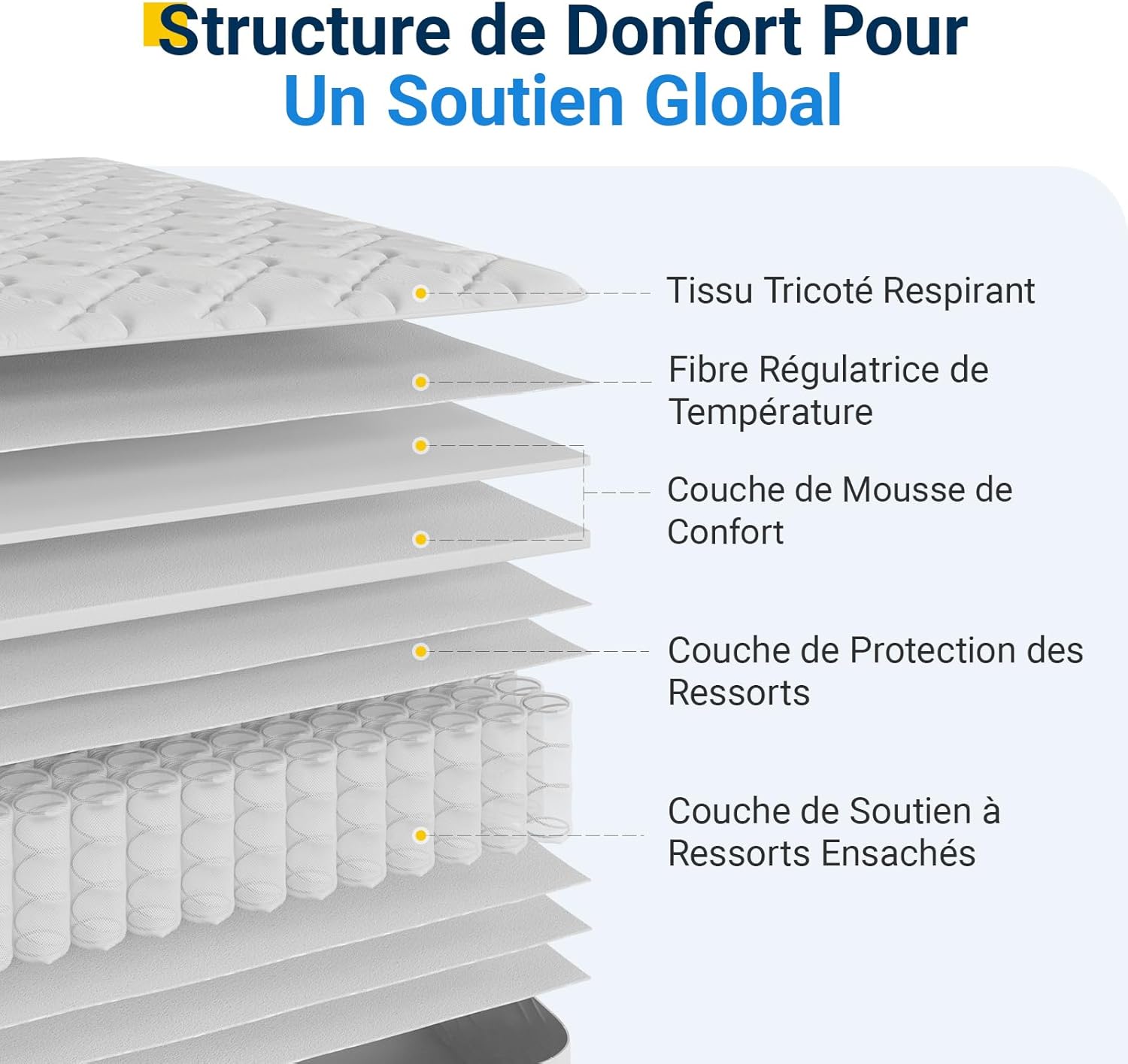 Avenco - matelas ressorts ensachés 140x190 - 20cm confort et soutien