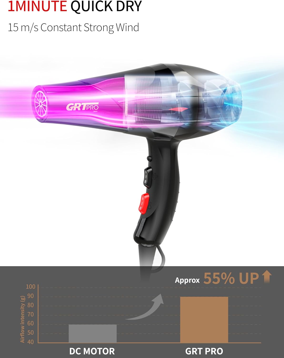 Sèche-cheveux professionnel – 3500W, ionique, céramique, diffuseur, 3 températures, 2 vitesses