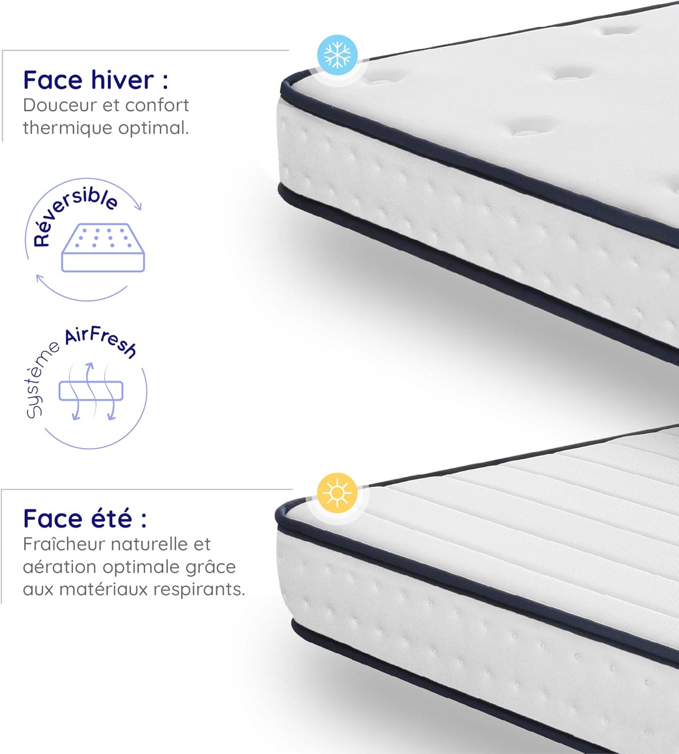 Cosmos - Upsilon - 90x190 cm - mémoire de forme, latex, 15 cm, 7 zones