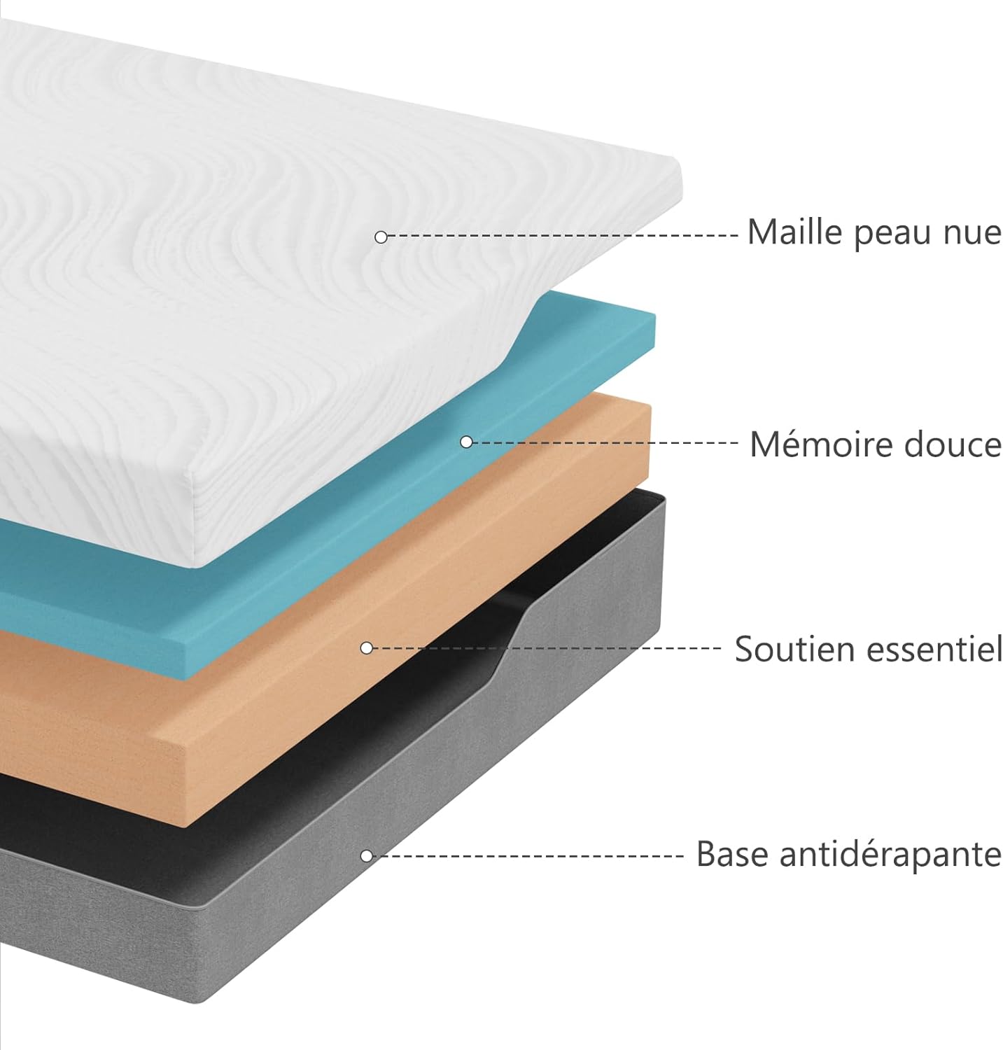 Matelas - 140x190cm - 22cm, soutien équilibré, housse lavable