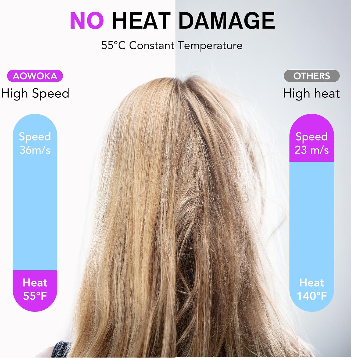 Sèche-cheveux professionnel portable - ionique 160000 tr/min - 5 milliards d’ions négatifs, 4 températures, 3 vitesses, 