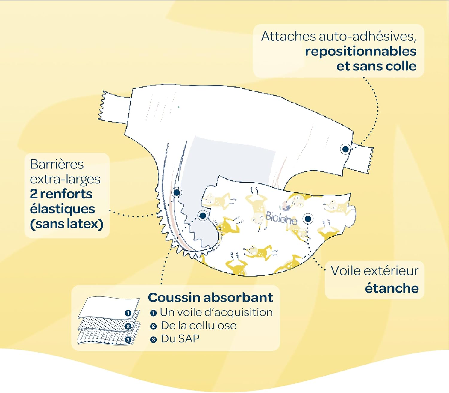 Biolane - couches bébé taille 1 (2-5 kg) - ultra-absorbantes, confort, jusqu'à 12h au sec, pack 162