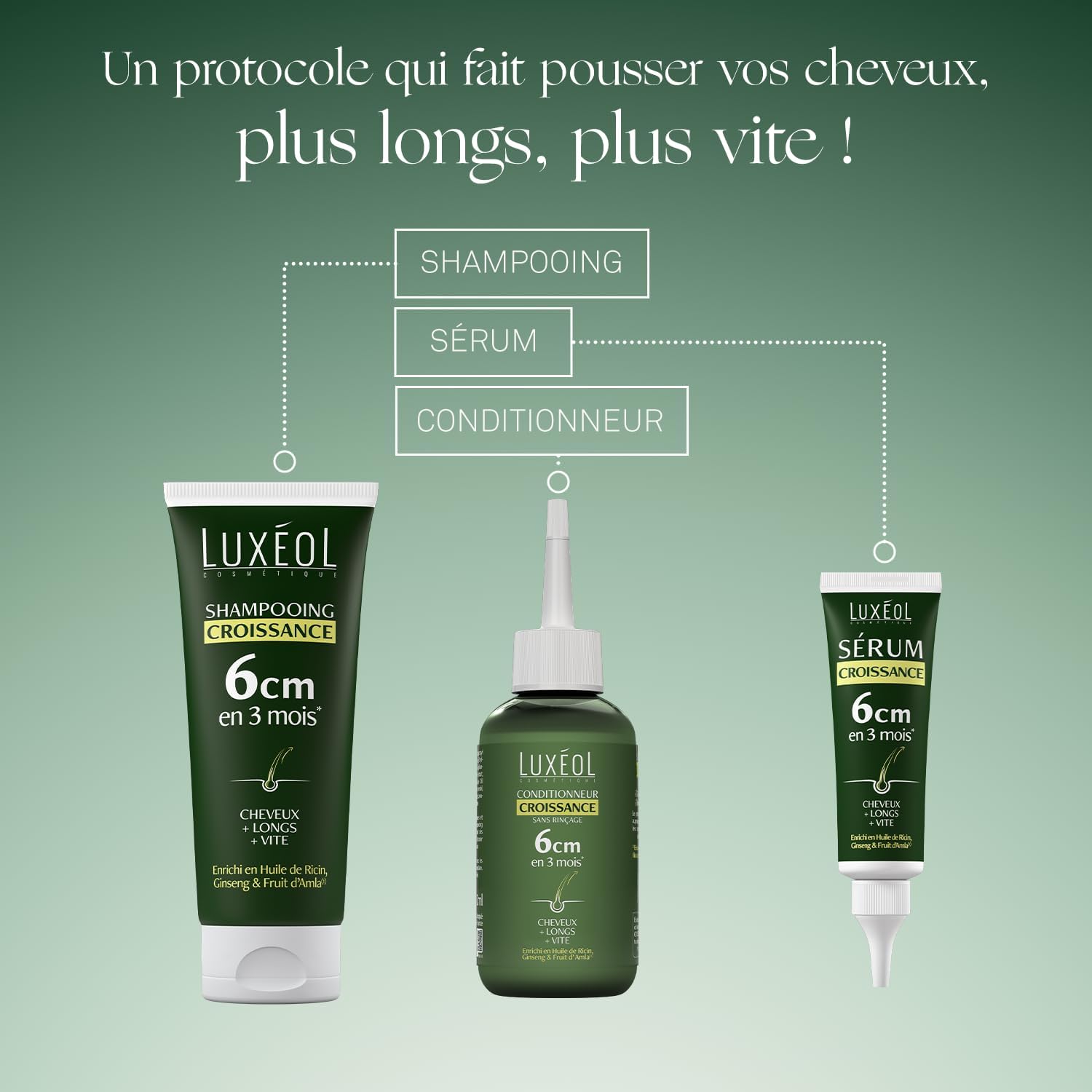 Luxeol - Sérum Capillaire 50ml - Croissance +6cm, huile ricin, amla, ginseng
