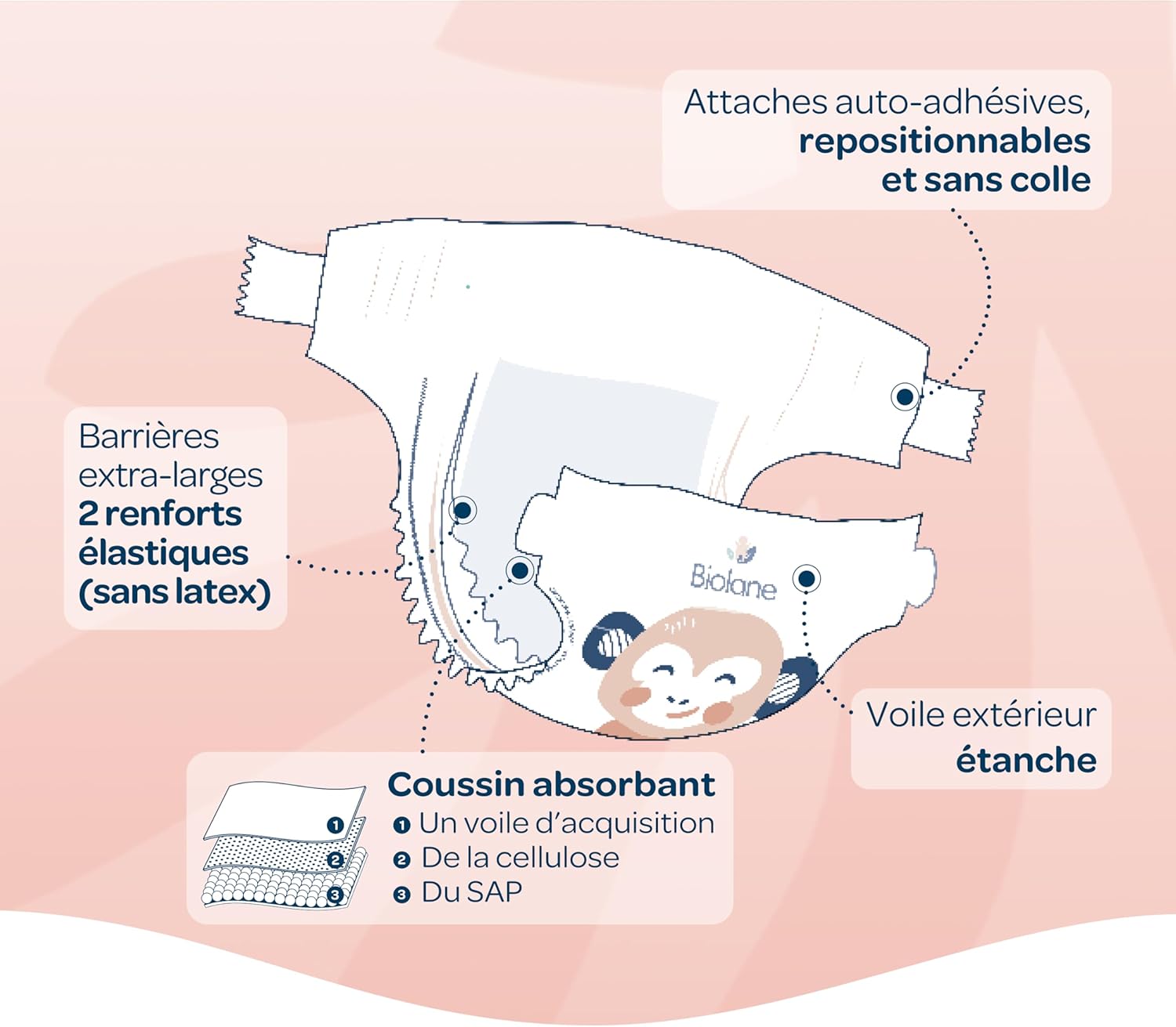 Biolane - couches bébé taille 3 (4-9kg) - ultra-absorbant, 12h au sec, pack 162, fabriqué en France