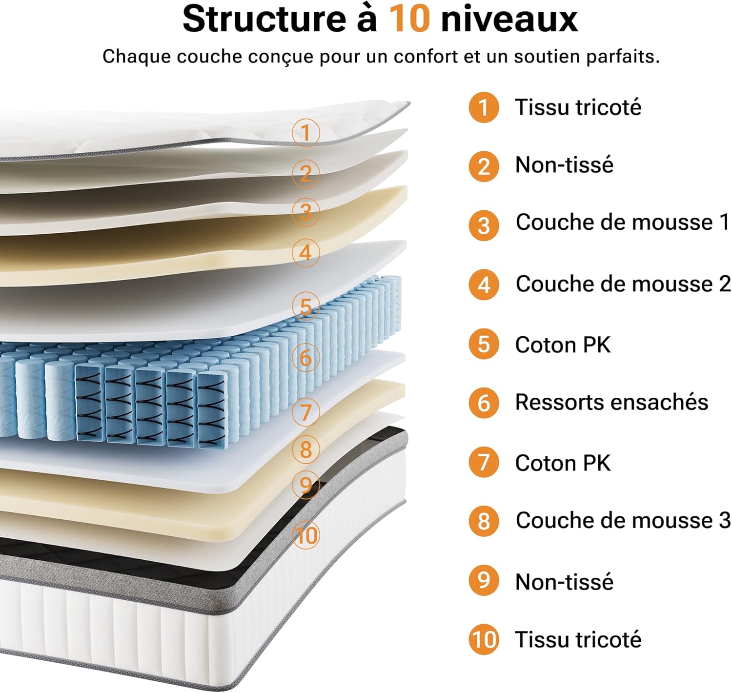 TXO - Matelas hybride 7 zones 140x200cm, ressorts Oeko-Tex, TXO