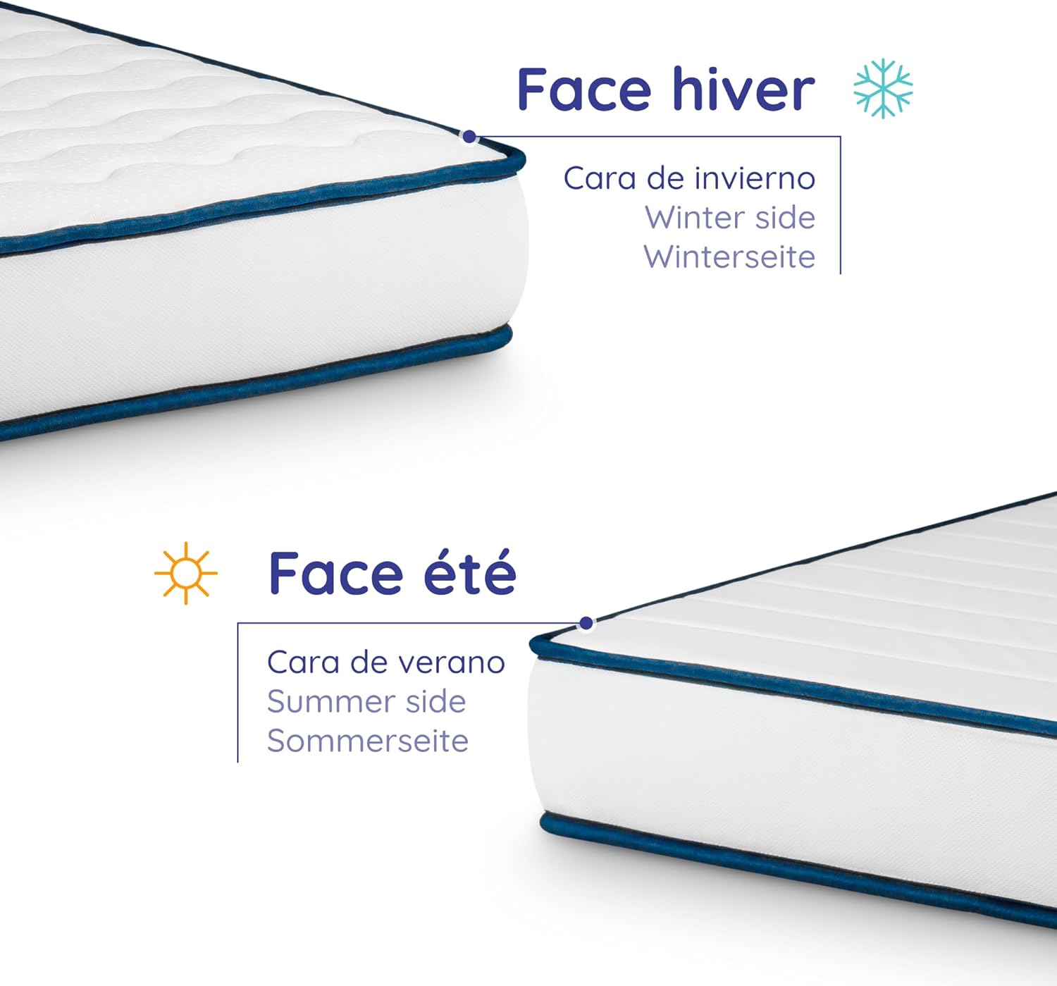 Cosmos - Upsilon - 80x200 cm - mousse mémoire, Blue Latex, 7 zones, réversible