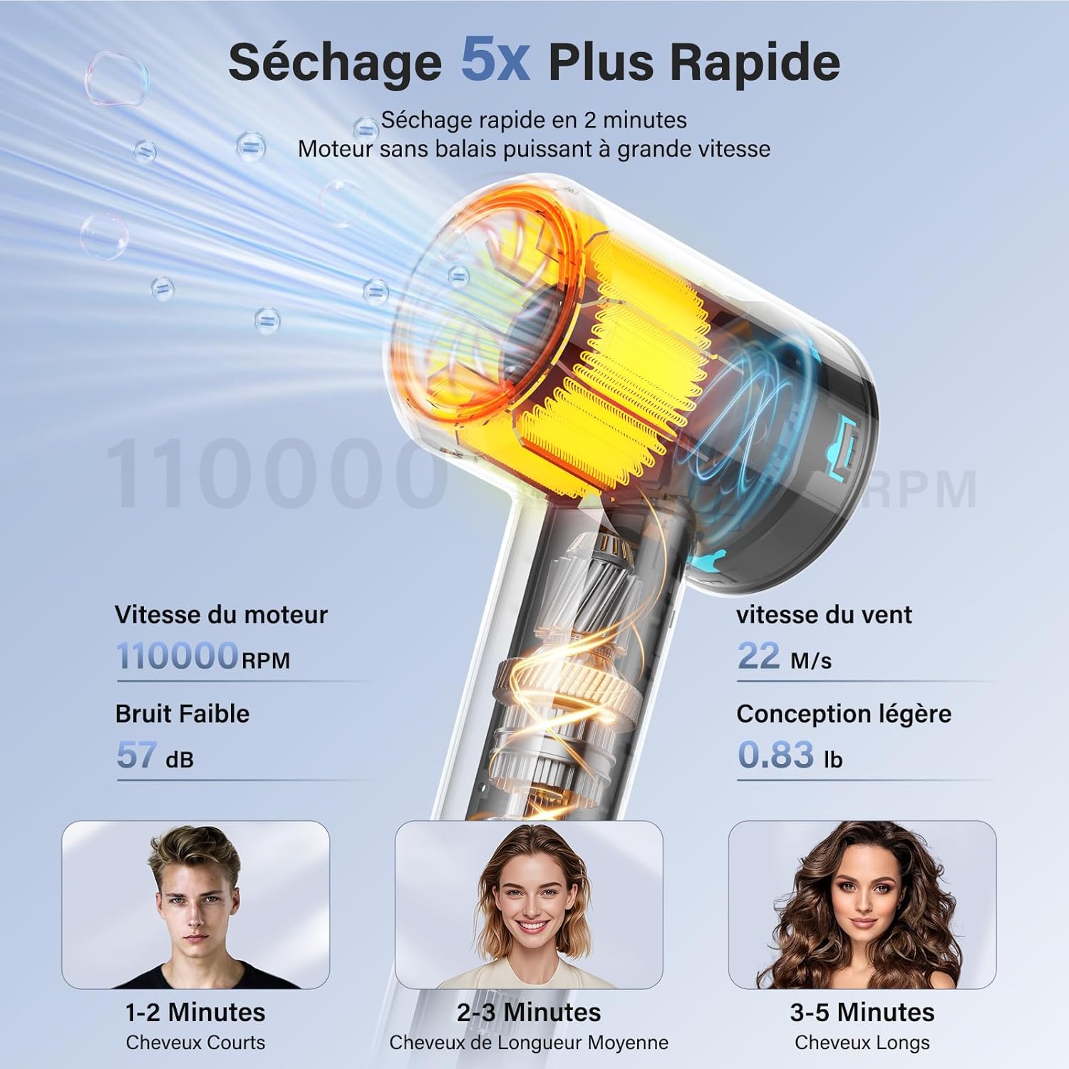 Sèche-cheveux professionnel - ionique, moteur 110 000 tr/min, 57 dB, diffuseur, séchage rapide, 400M plasma