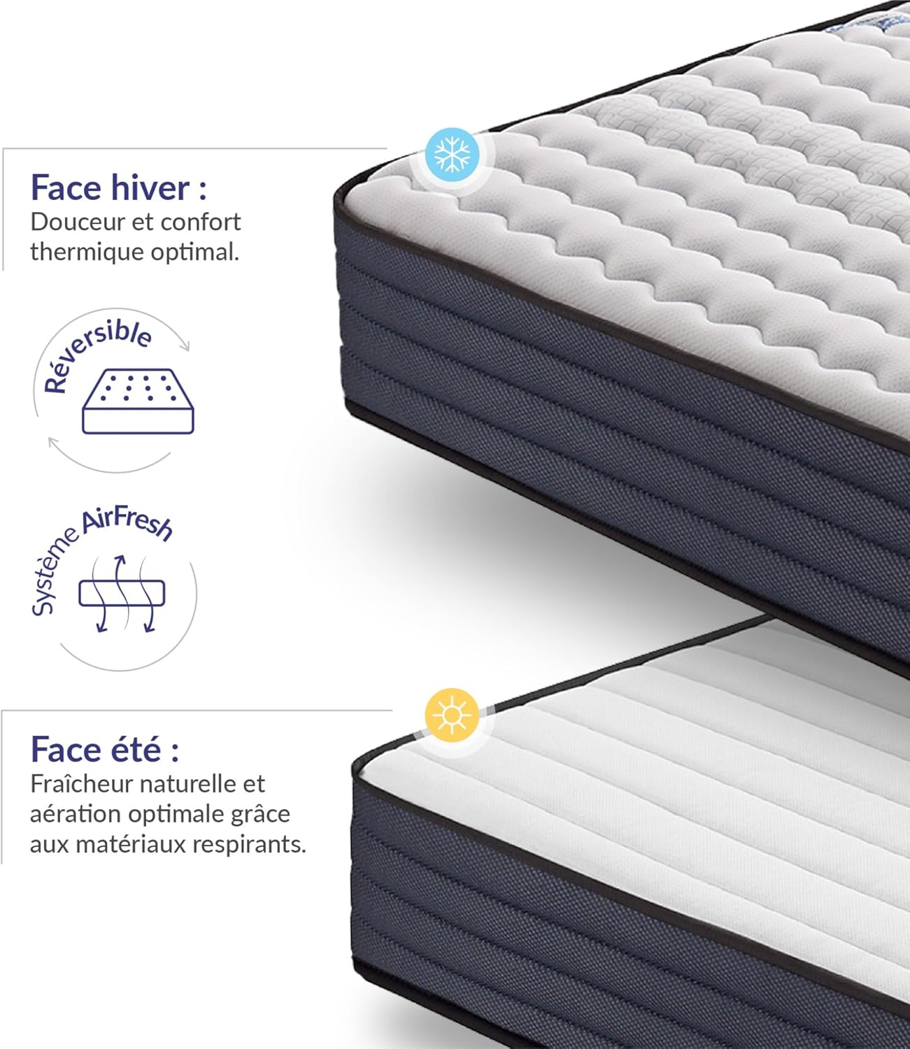 NATURALEX - PerfectSleep - 140x200 cm - Mousse mémoire, latex, 7 zones, double face