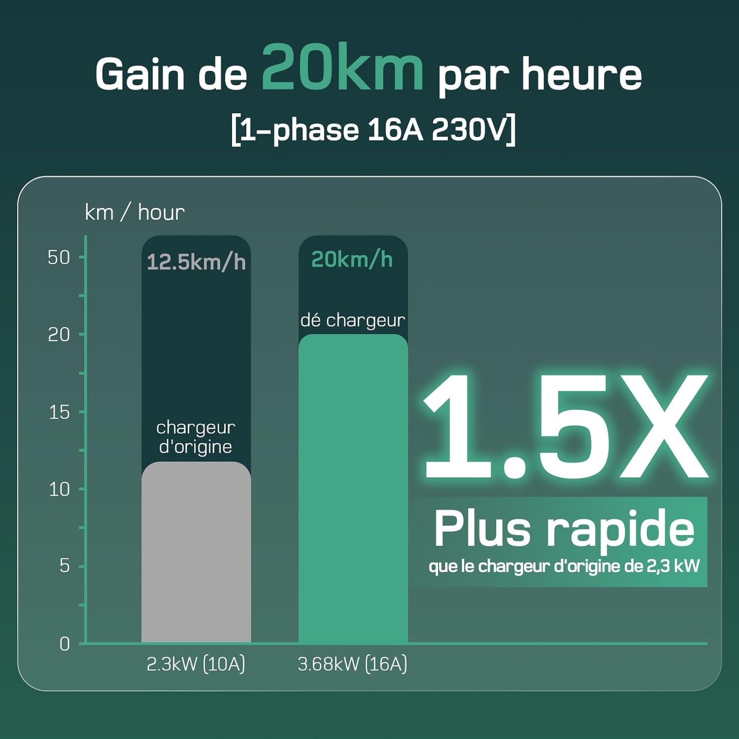Chargeur voiture électrique - 3,68kW, 6m - Type 2, 16A, écran numérique