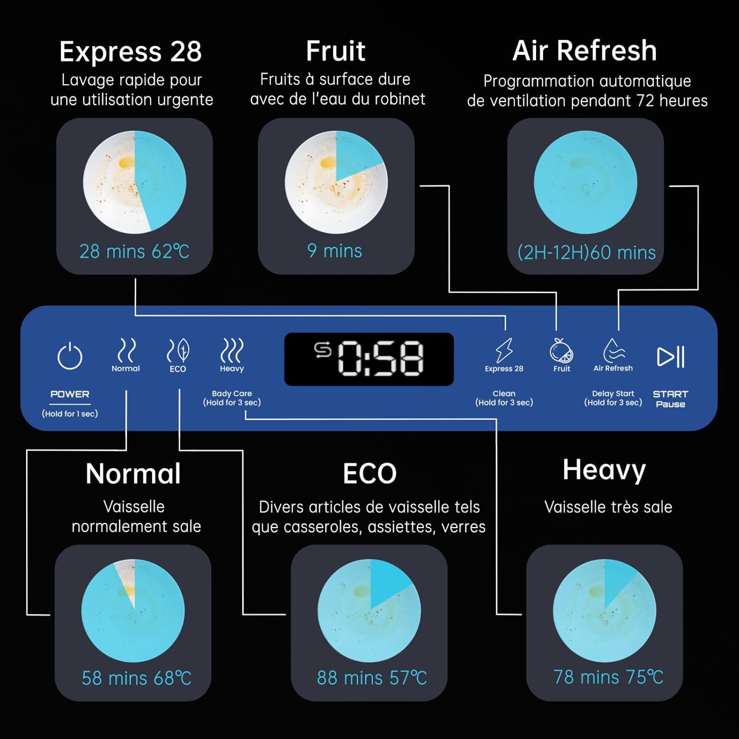 AIRMSEN - Mini lave-vaisselle compact 5L, 7+2 programmes, LED, fonction sel