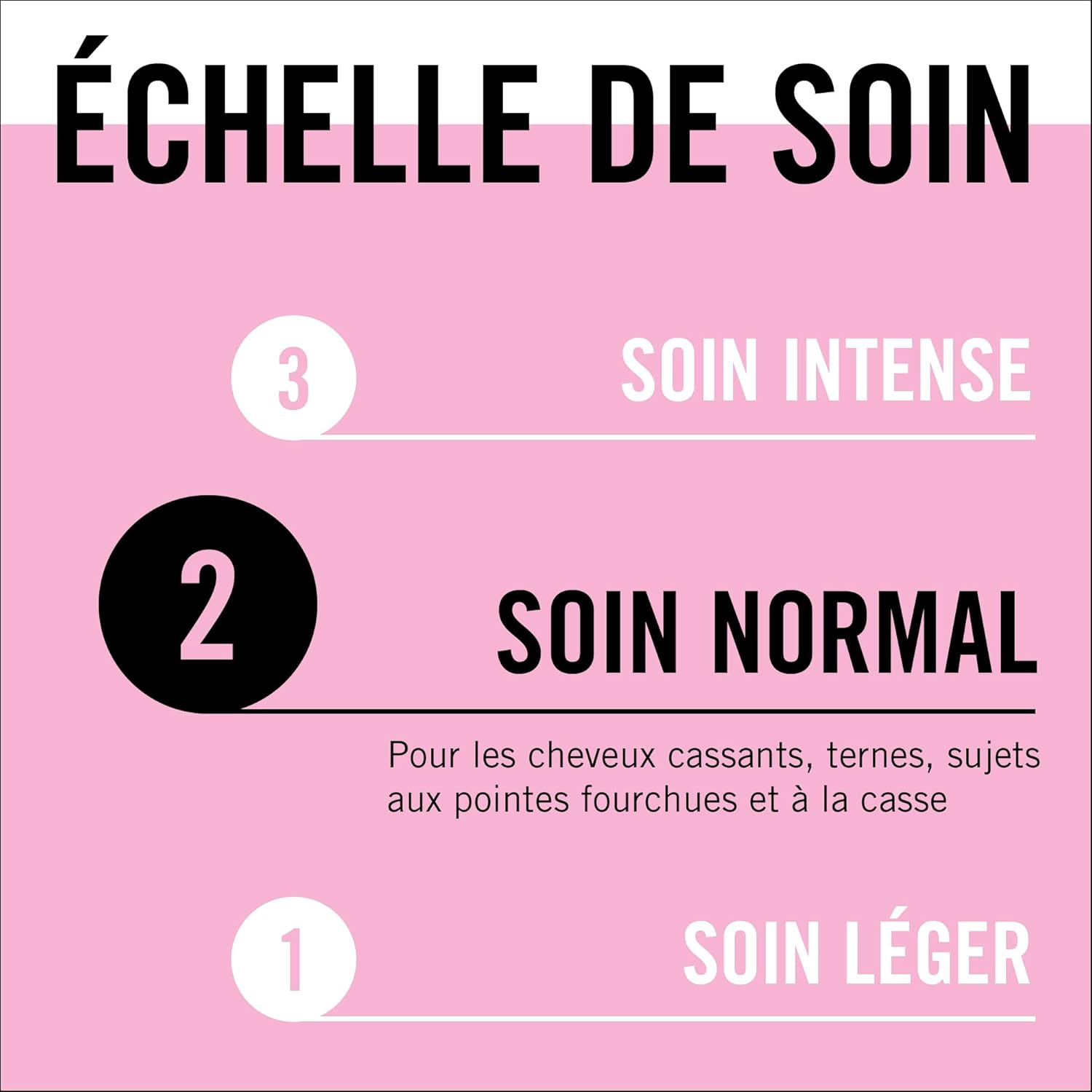 Schwarzkopf - Gliss Lait Démêlant Soie Liquide 200ml - protège et brille jusqu'à 230°C