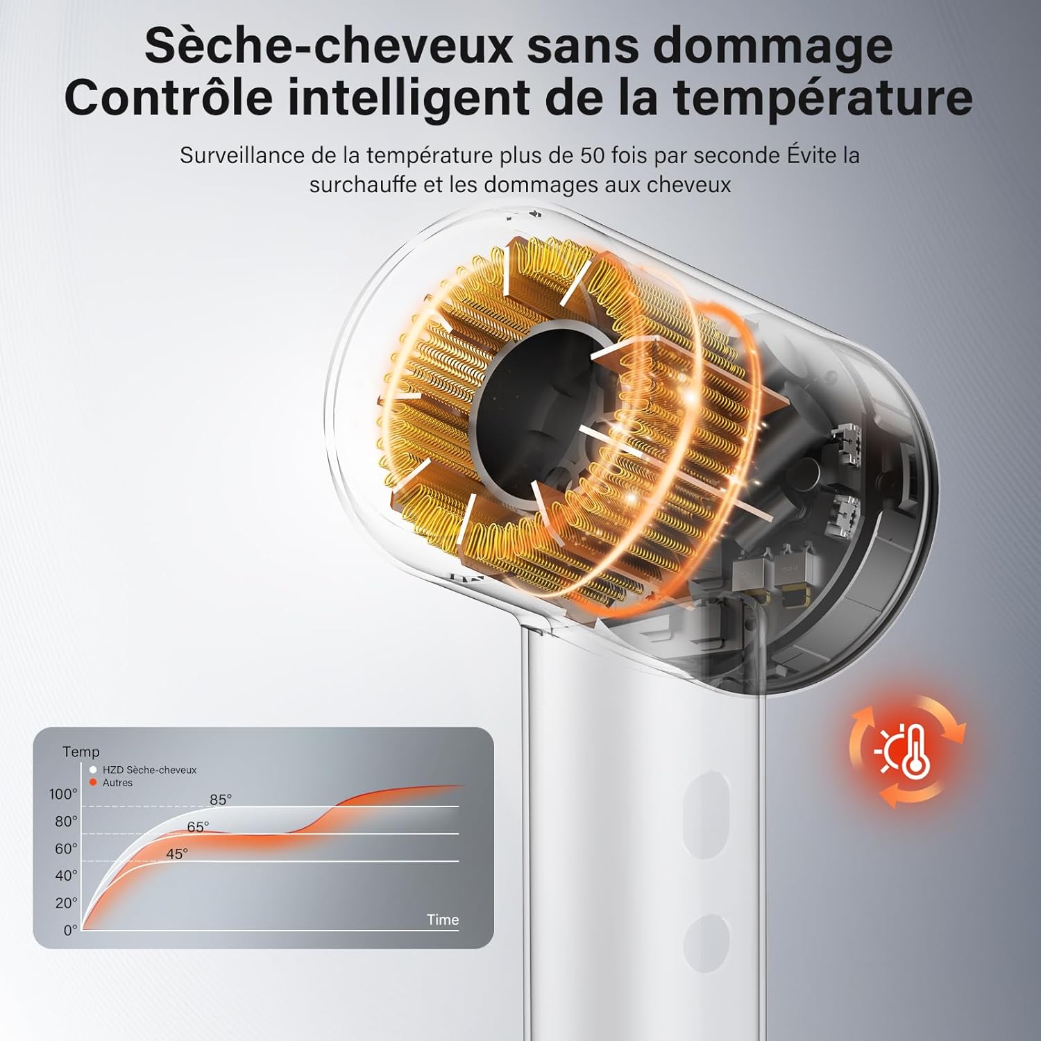 Sèche-cheveux professionnel - ionique, 400M plasma, moteur 110000 tr/min, 57 dB, idéal voyage