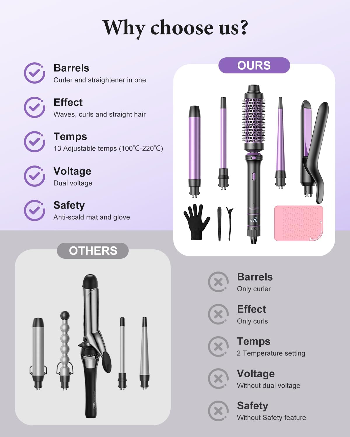 BESTOPE - PRO 5 en 1 - 9 à 25 mm - fer à boucler lisseur brosse, température réglable