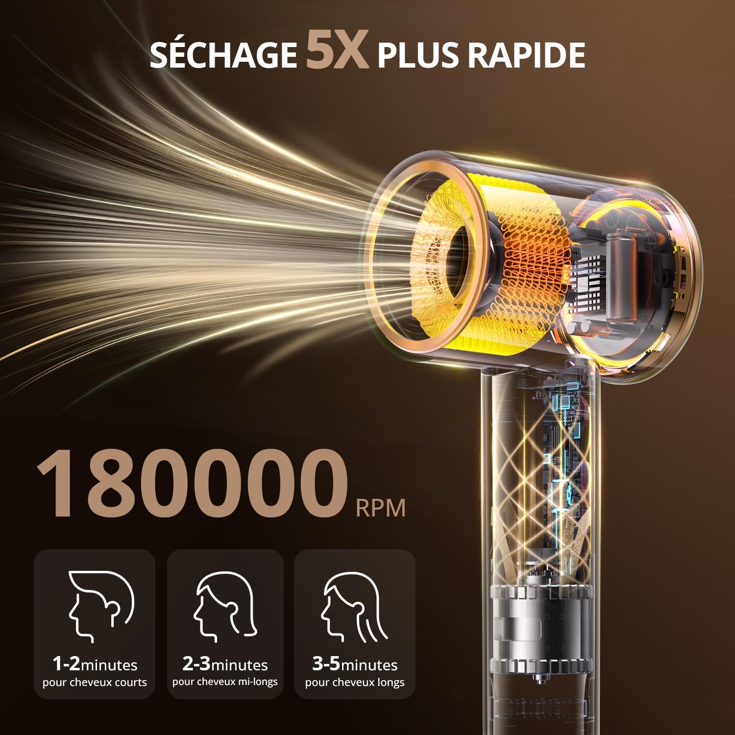 Sèche-cheveux ionique - Pro 180000 RPM - léger, compact, 4 températures, protection surchauffe