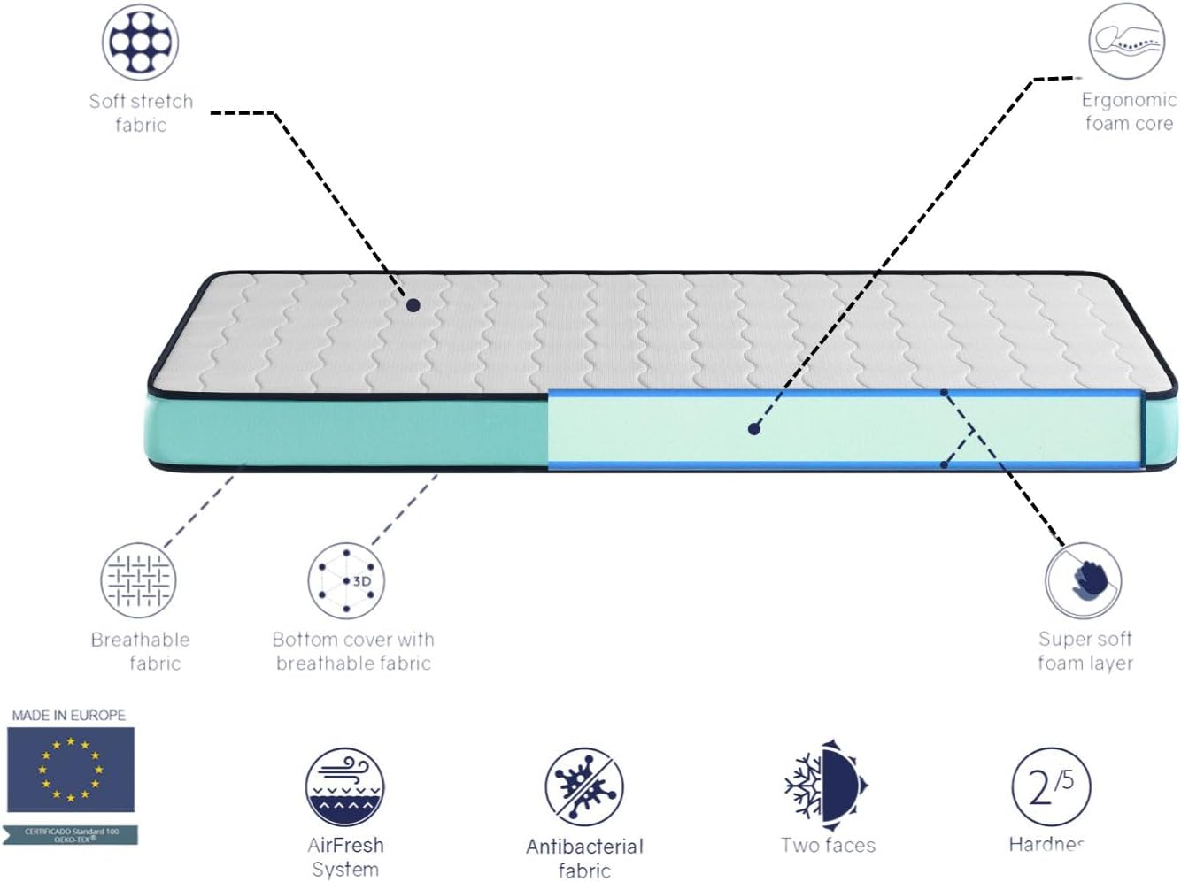 Dormissimo - Matelas enfant série confort - 80x160 cm - ergonomique, mémoire de forme, respirant