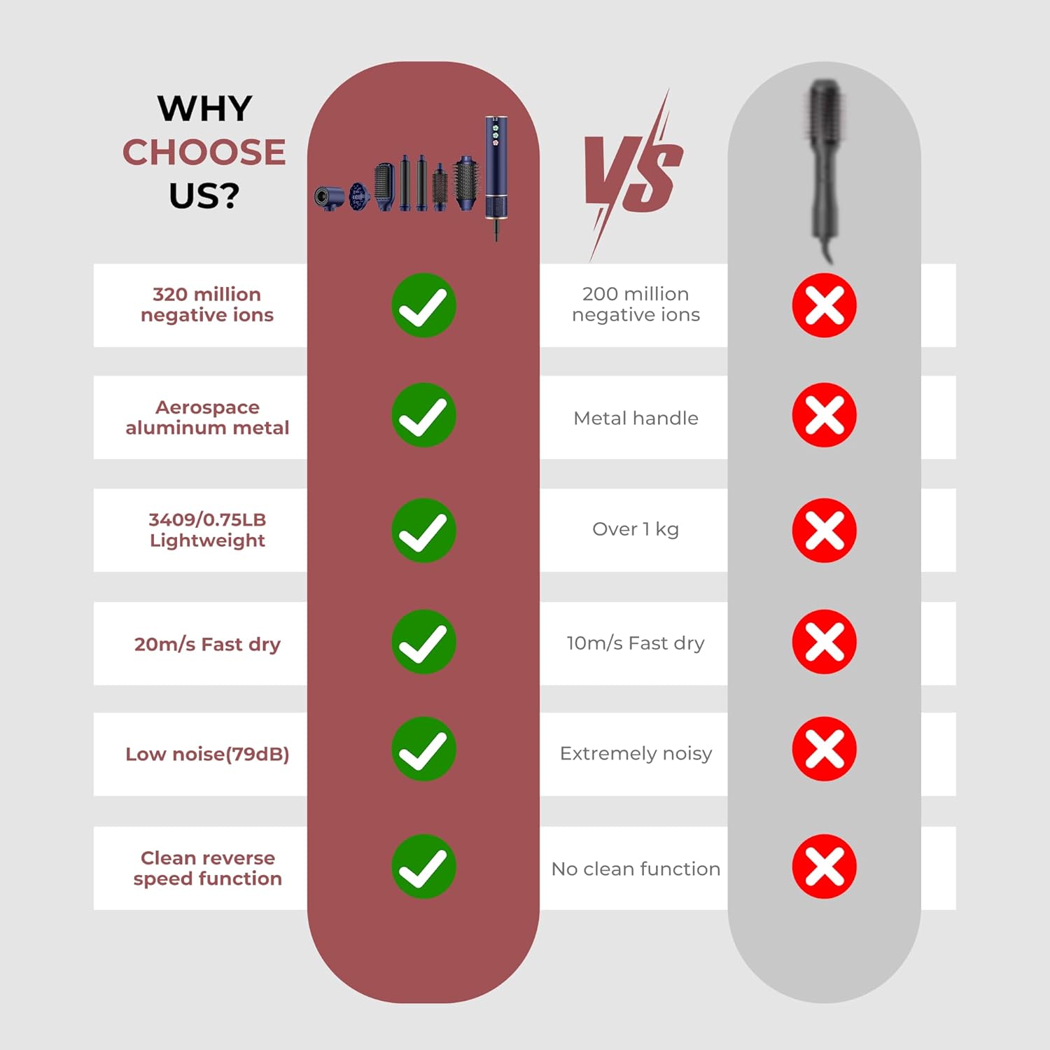 Air Styler 7 en 1 - 110000 tr/min - 20M/S - 320M ions, brosse, sèche-cheveux, boucleur