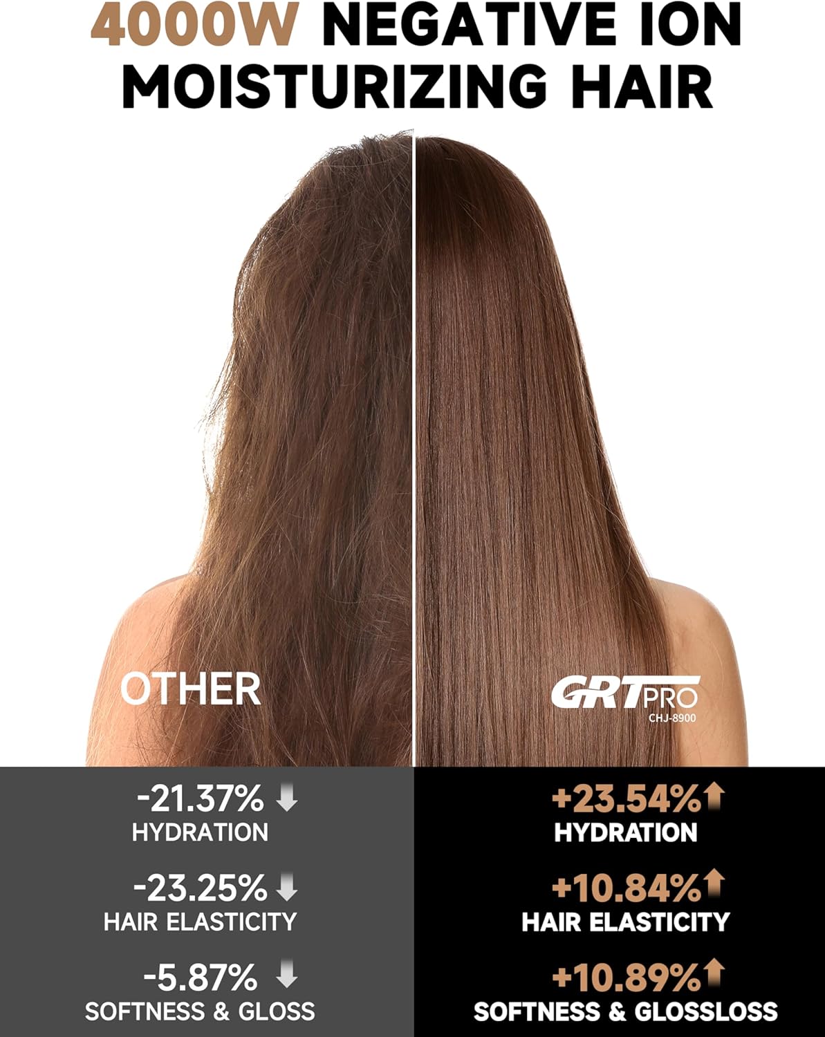 Sèche-cheveux professionnel 2400W, ionique, 3 températures, séchage rapide