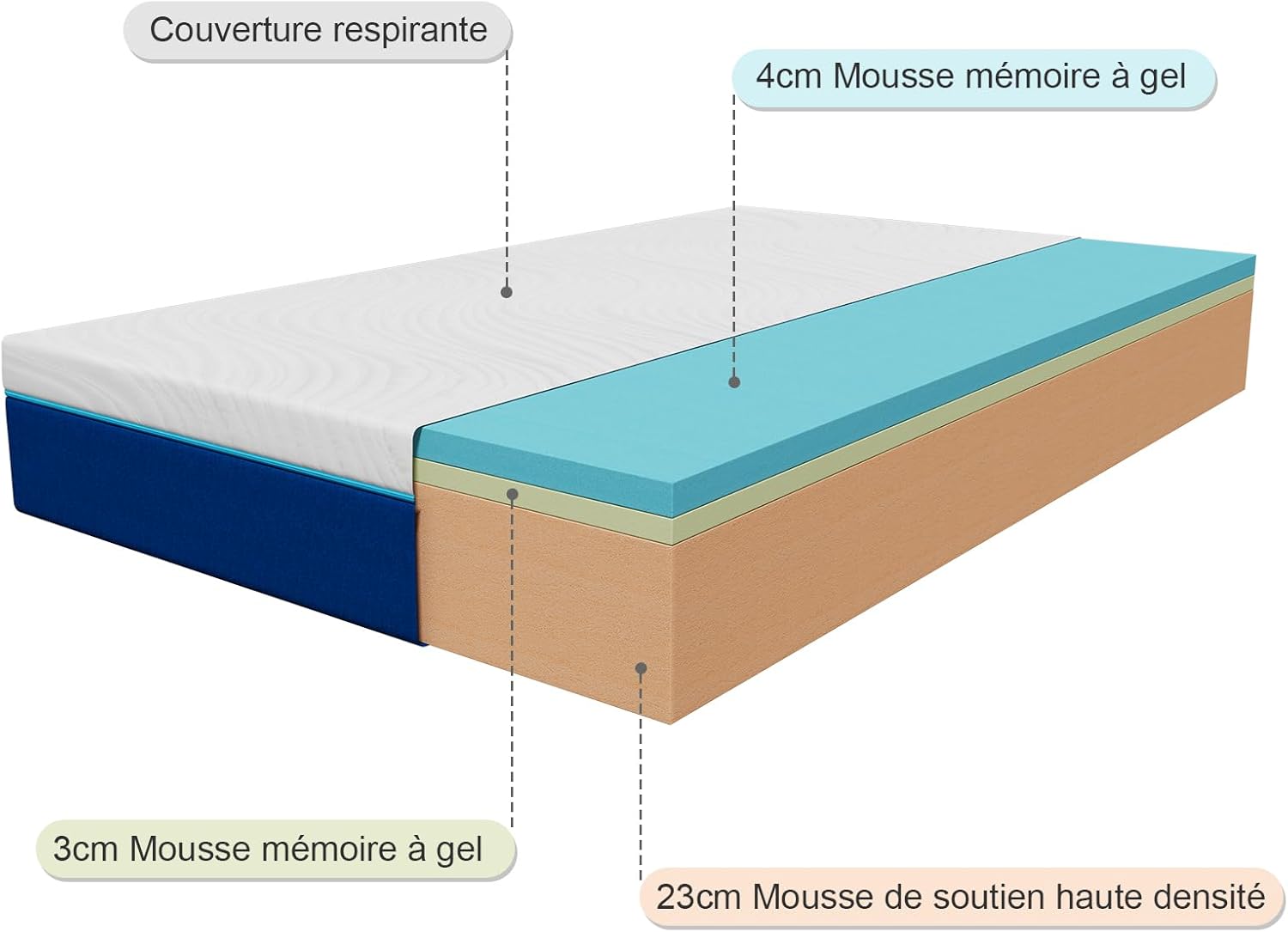 Matelas - modèle réversible - 140x190cm - mousse mémoire, 30cm, 7 zones