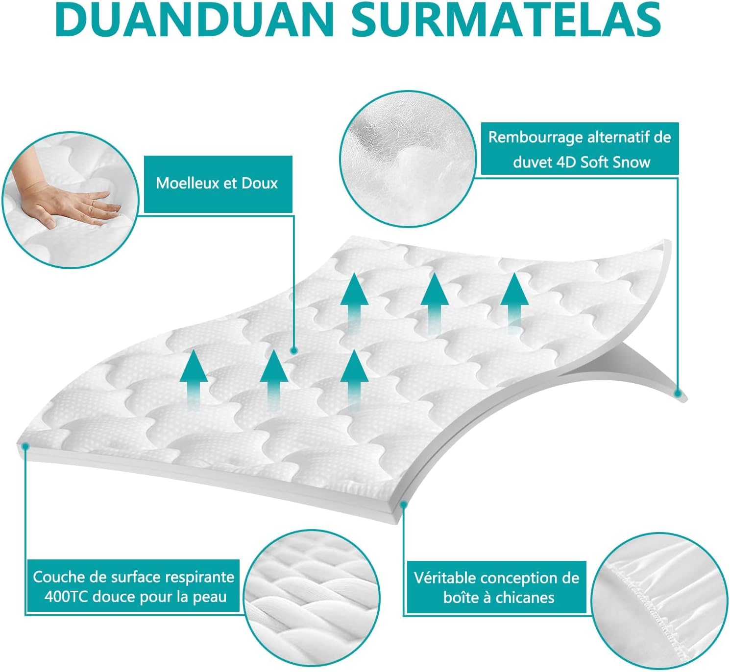 Surmatelas - Microfibre respirant, bonnet 25cm, 90x190 cm, blanc