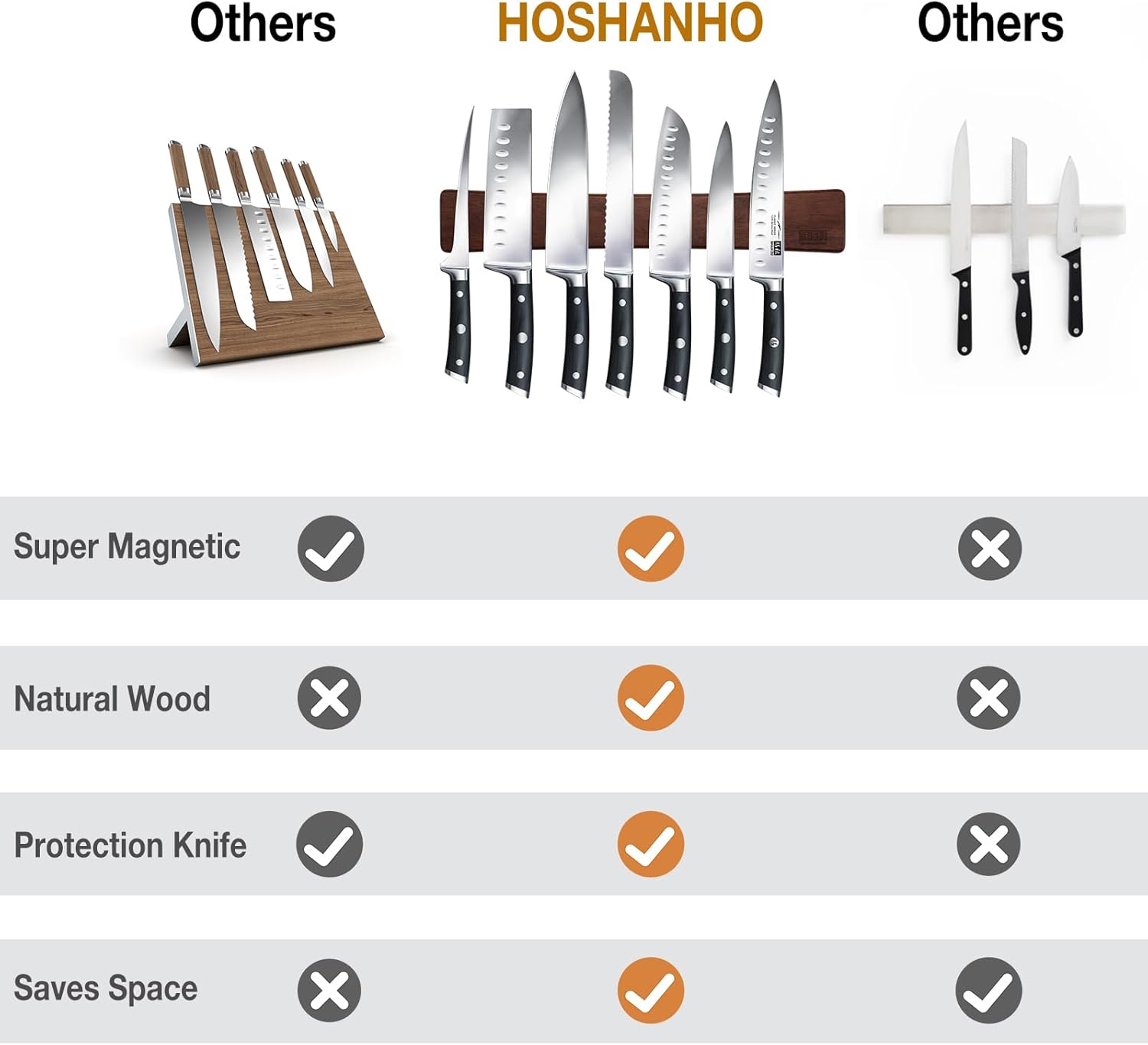 HOSHANHO - porte-couteaux aimanté bois, 40 cm, aimant puissant