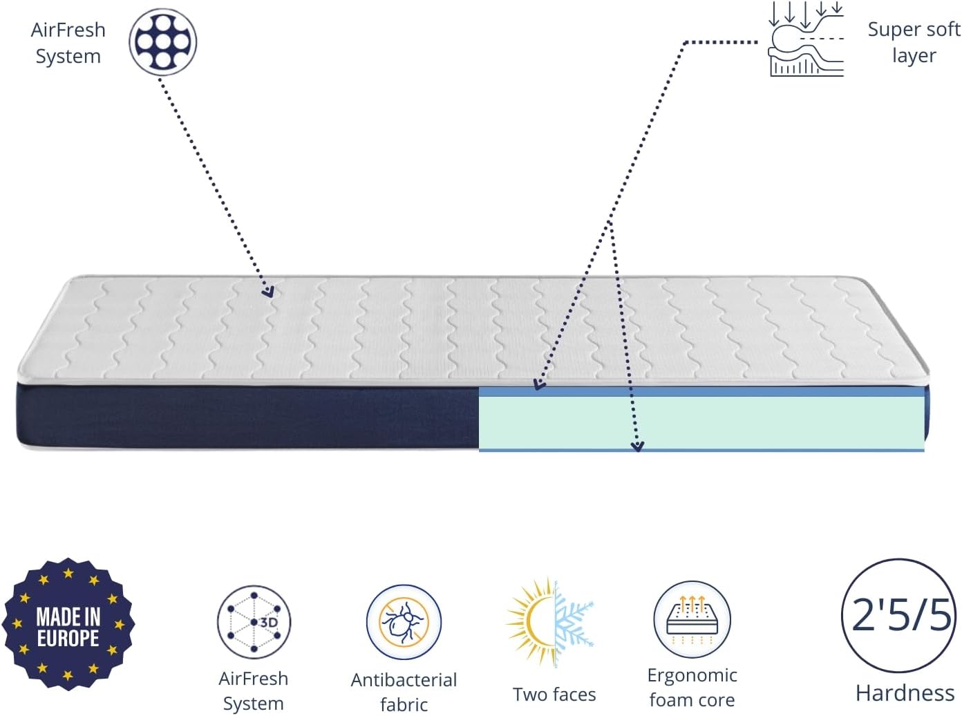 Dormissimo - Baby Bleu - 57x117 cm - matelas bébé respirant épais 11 cm
