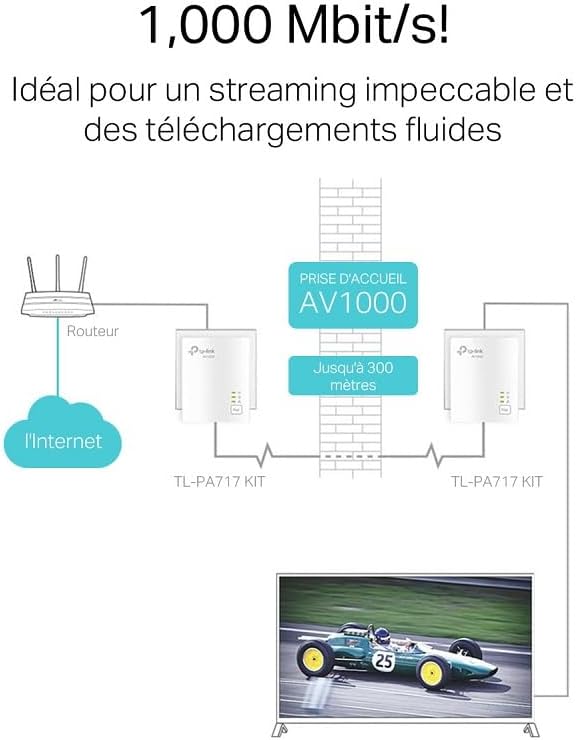 TP-Link - CPL série 1000 Mbps - 1 port Gigabit, prise intégrée - TL-PA717 KIT