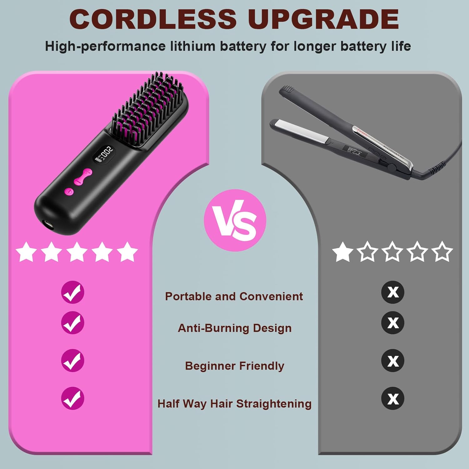 Brosse lissante sans fil - rechargeable USB 9600mAh, ions négatifs, chauffante, portable