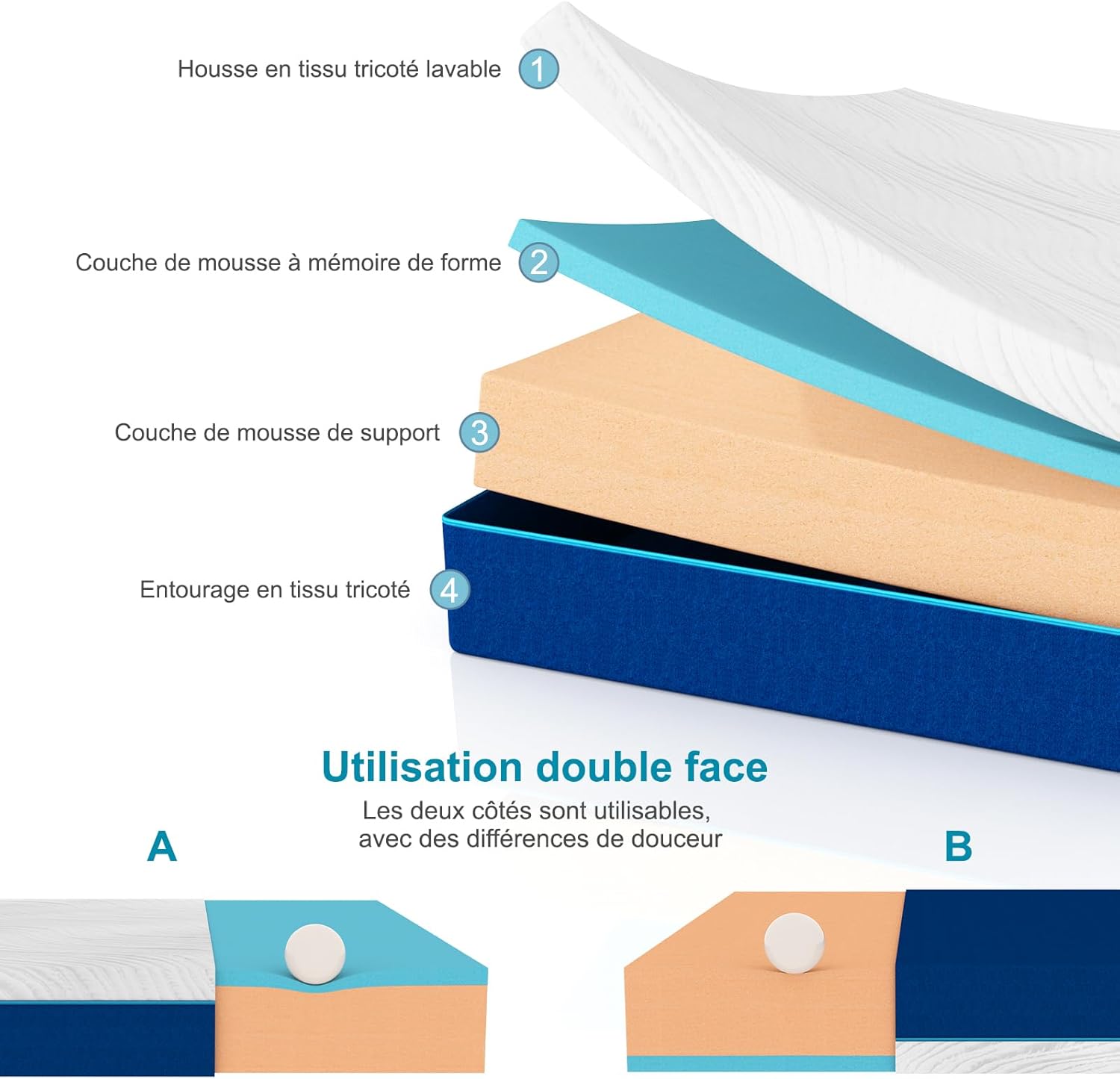 Matelas - mousse à mémoire, 90x190x16 cm, fermeté moyenne, 7 zones, réversible