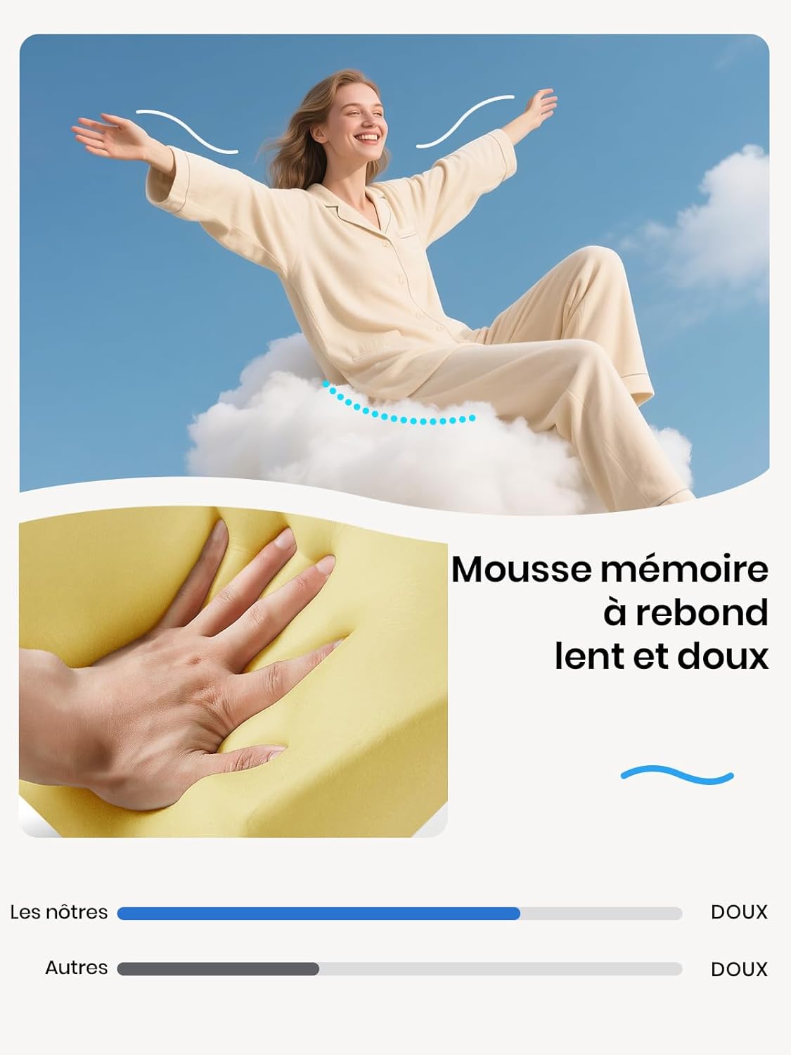 Benazcap - Coussin Coccyx ergonomique - mousse mémoire, soulage hanches et sciatique, pour bureau, fauteuil, voiture