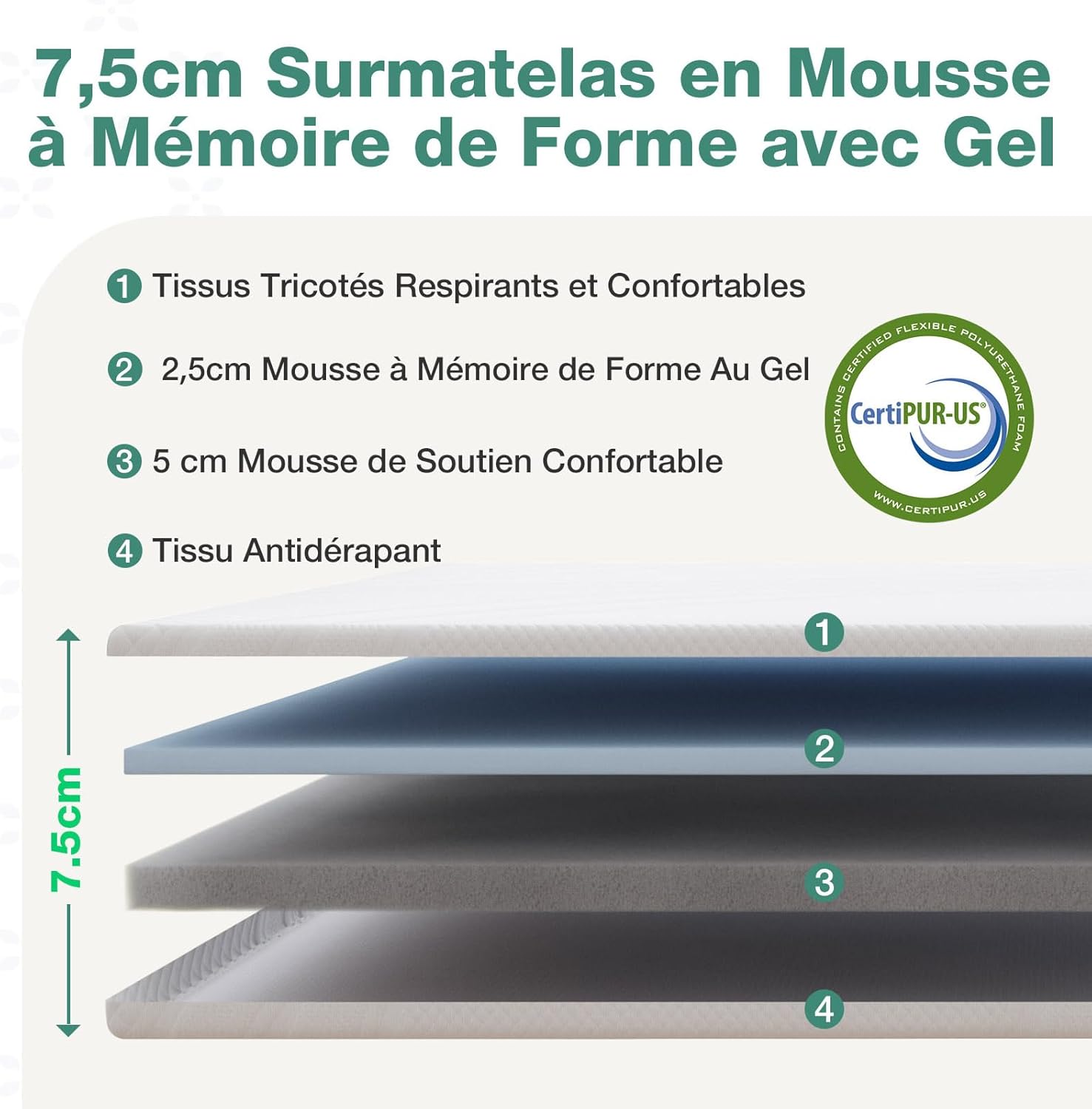 Novilla - surmatelas (7.5CM gel mémoire) - 140x190cm - doux, antidérapant, certifié, lavable