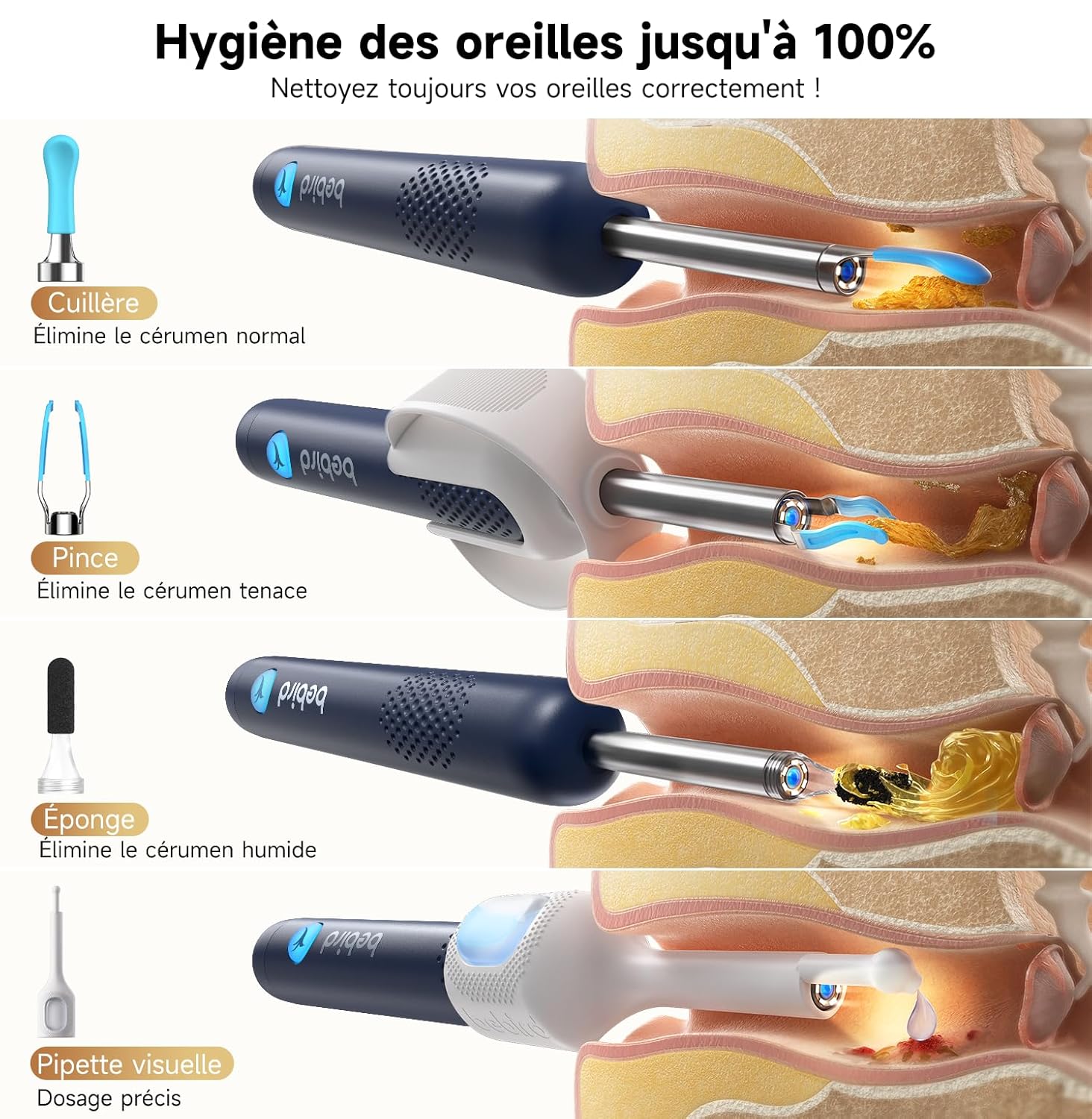 Otoscope - kit nettoyage oreille avec caméra HD, lumière LED, 4 outils