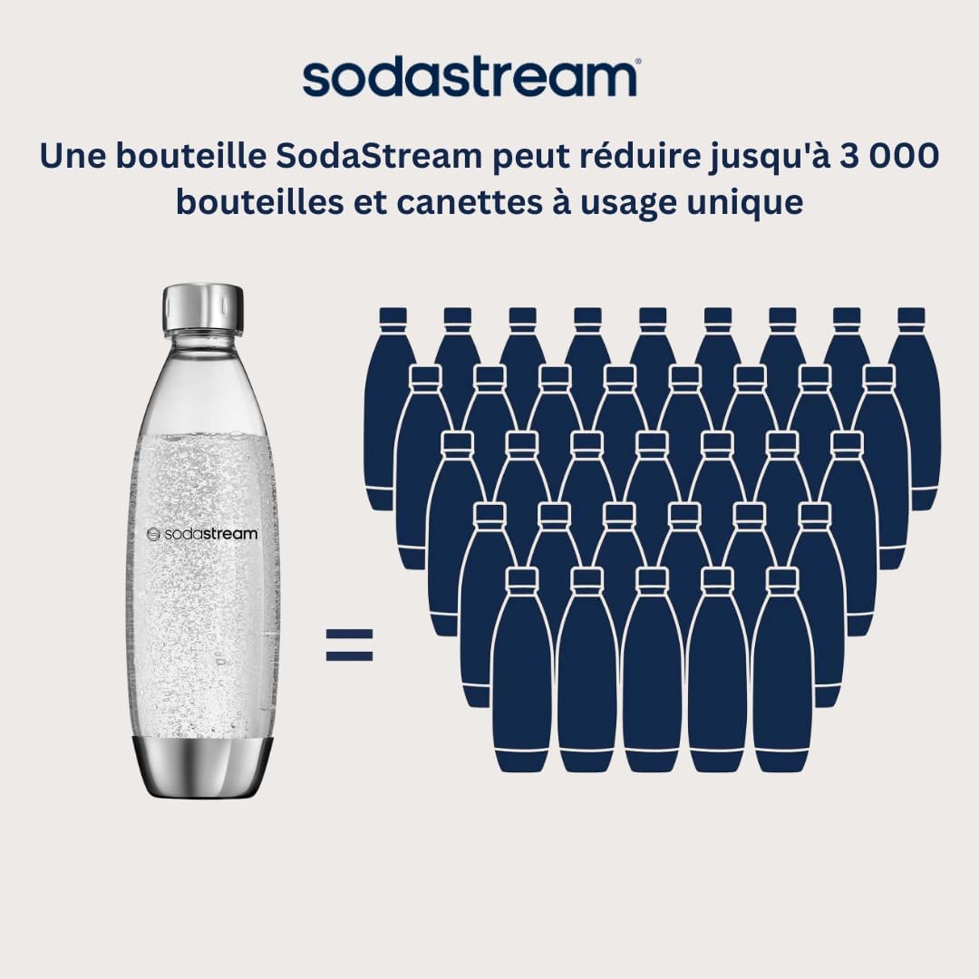 Sodastream - Fuse - 1L - bouteille réutilisable, sans BPA, lavable