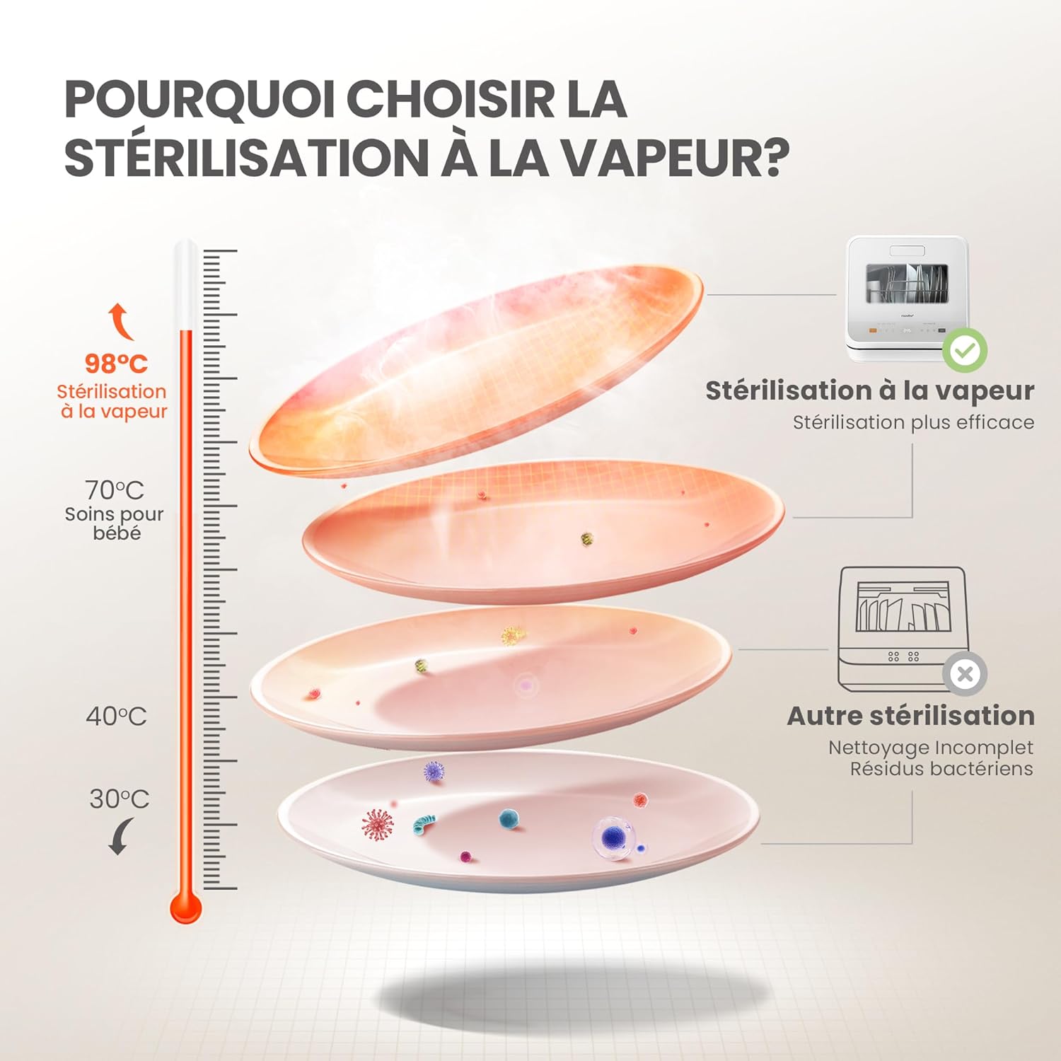 COMFEE' - lave-vaisselle de comptoir - compact - 6 programmes, sans plomberie, lavage vapeur