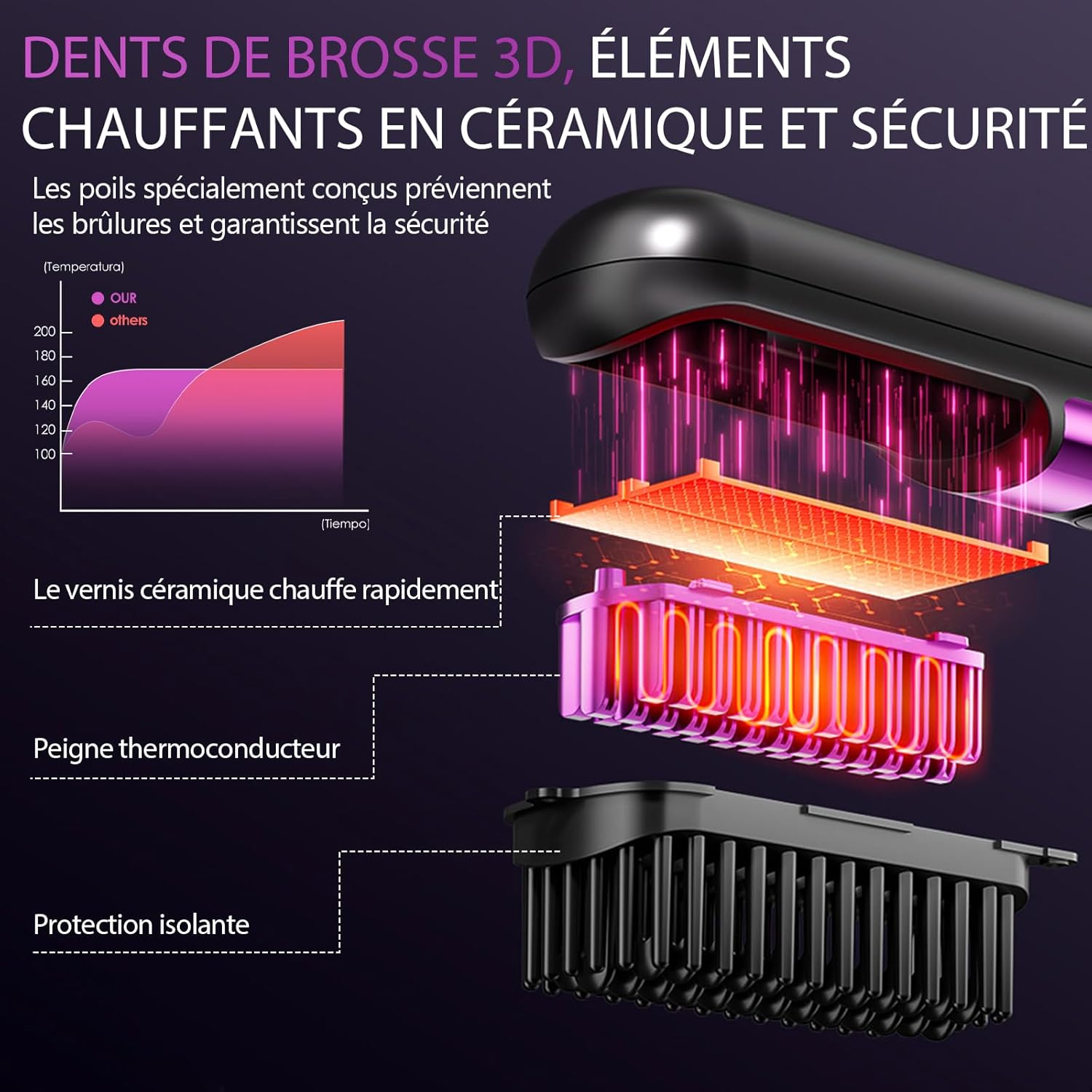Brosse lissante sans fil - mini, céramique, 4 températures, portable