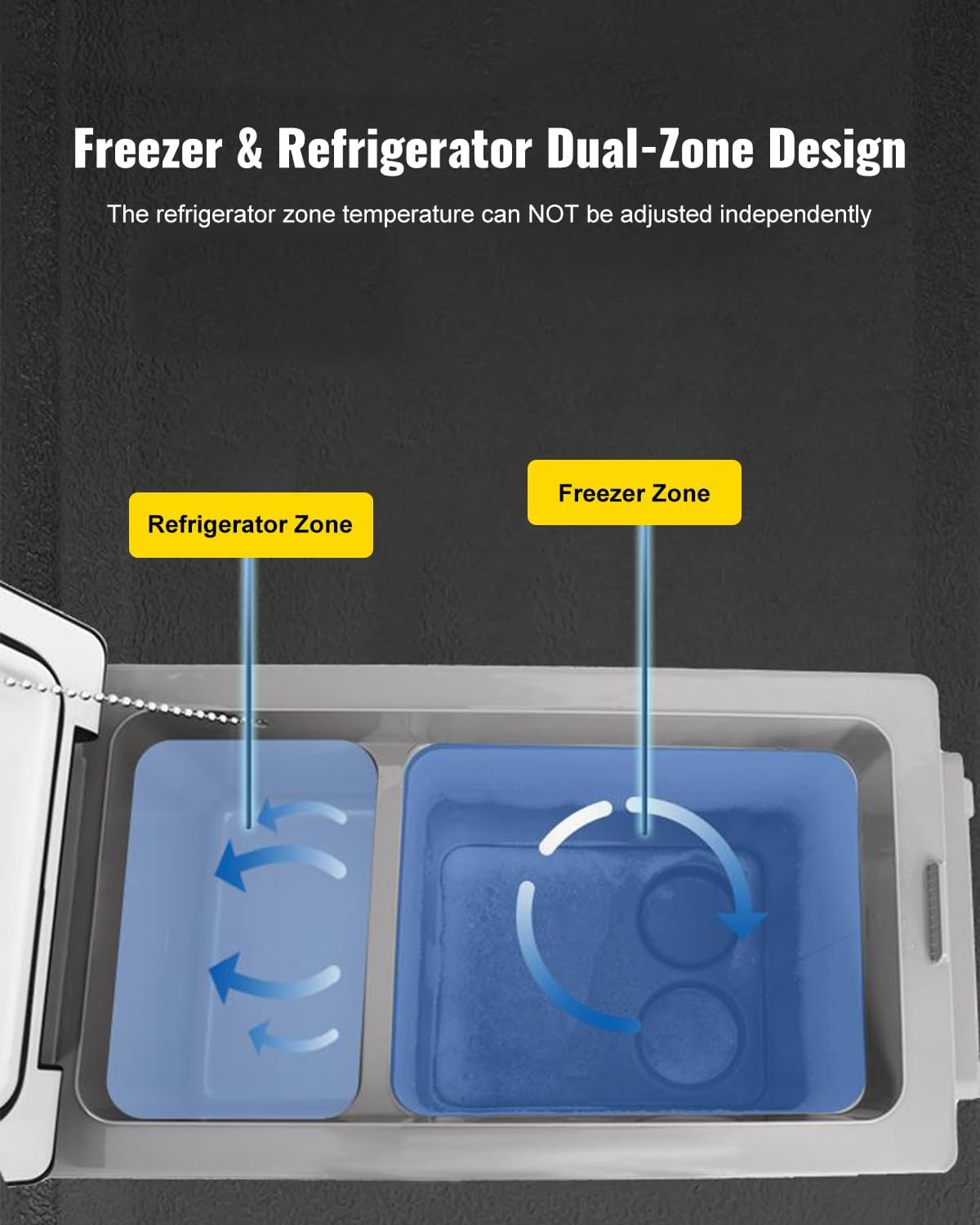 VEVOR - glacière congélateur 30L, 58x36.8x36.1cm, -20 à 20°C, silencieux, panneau numérique