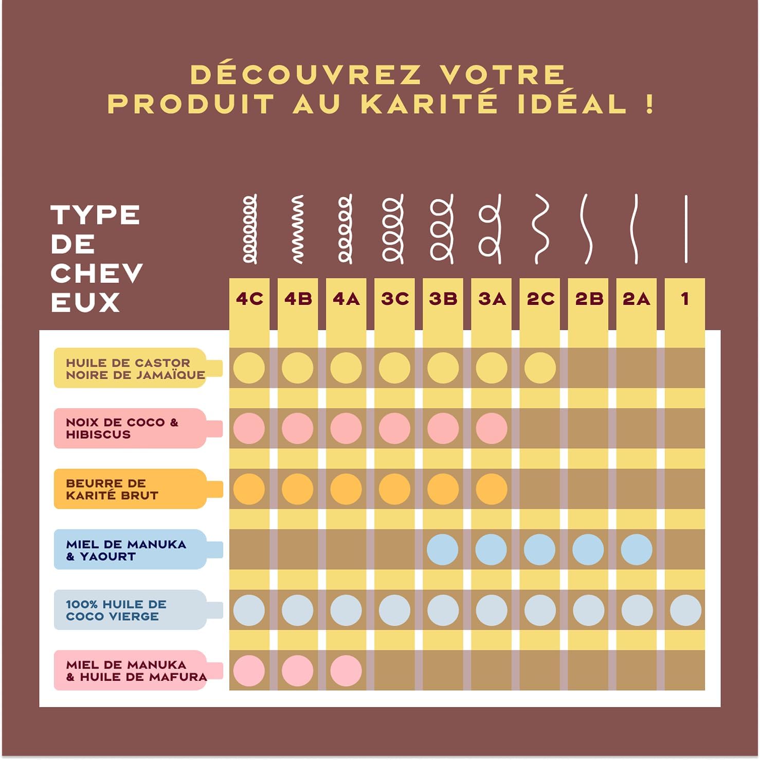 SheaMoisture - Jamaican Black Castor Oil set - 384/355ml - shampooing, après-shampooing, masque réparateur