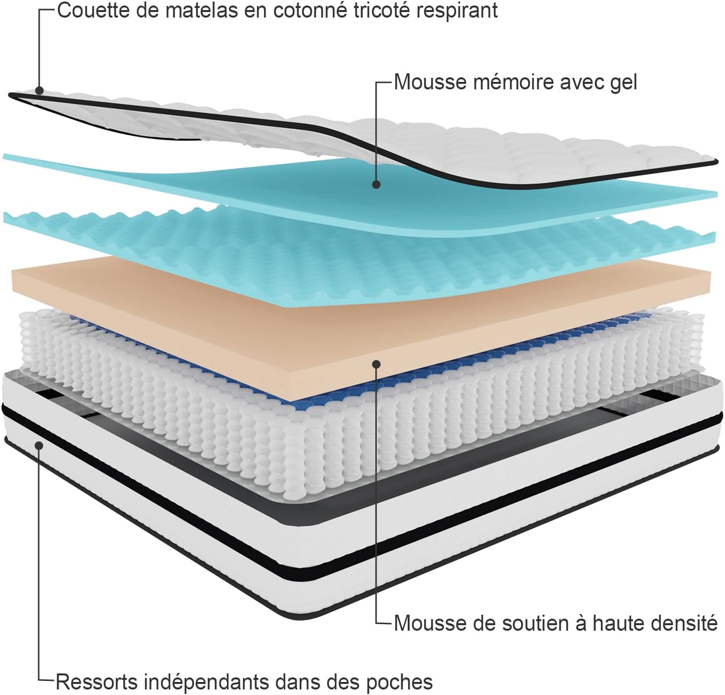 Matelas - Hybride mousse mémoire et ressorts - 140x190x22 cm - doux, durable, respirant