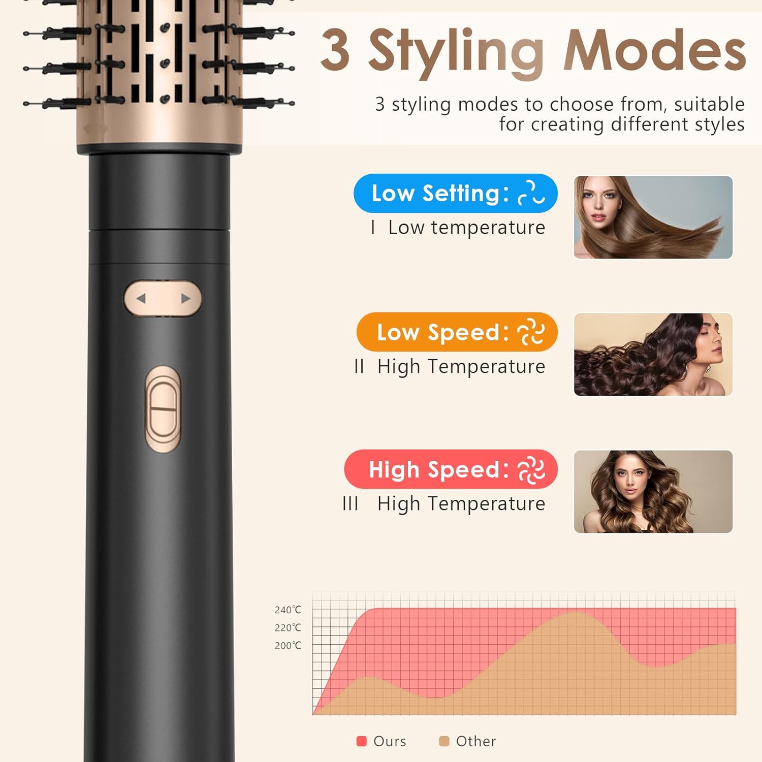 Brosse soufflante rotative 800W - 3 en 1, 38/50mm, 2 vitesses, ionique