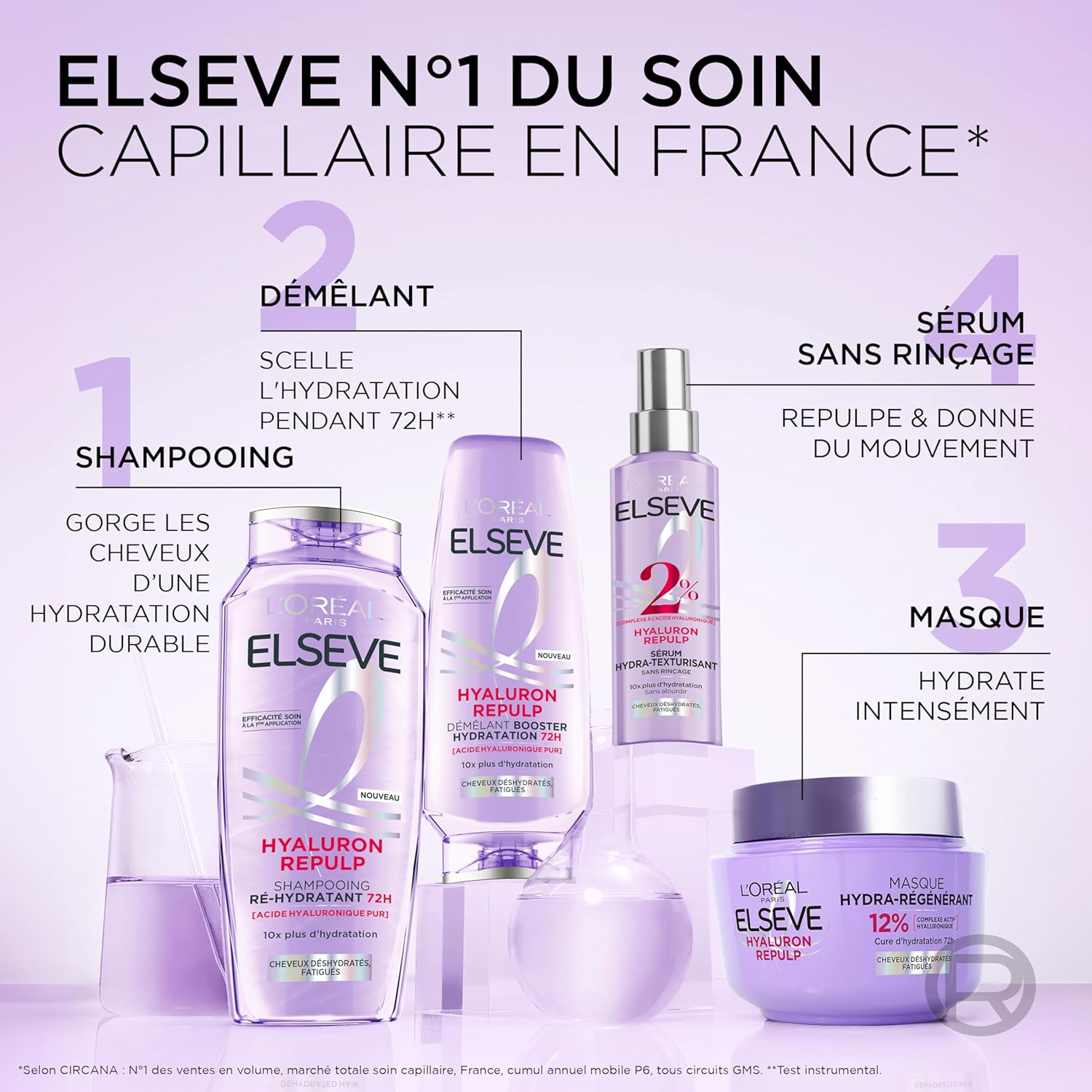 L'Oréal Paris - Elseve Hyaluron Repulp - 250ml - Démêlant hydratant 72h pour cheveux fatigués