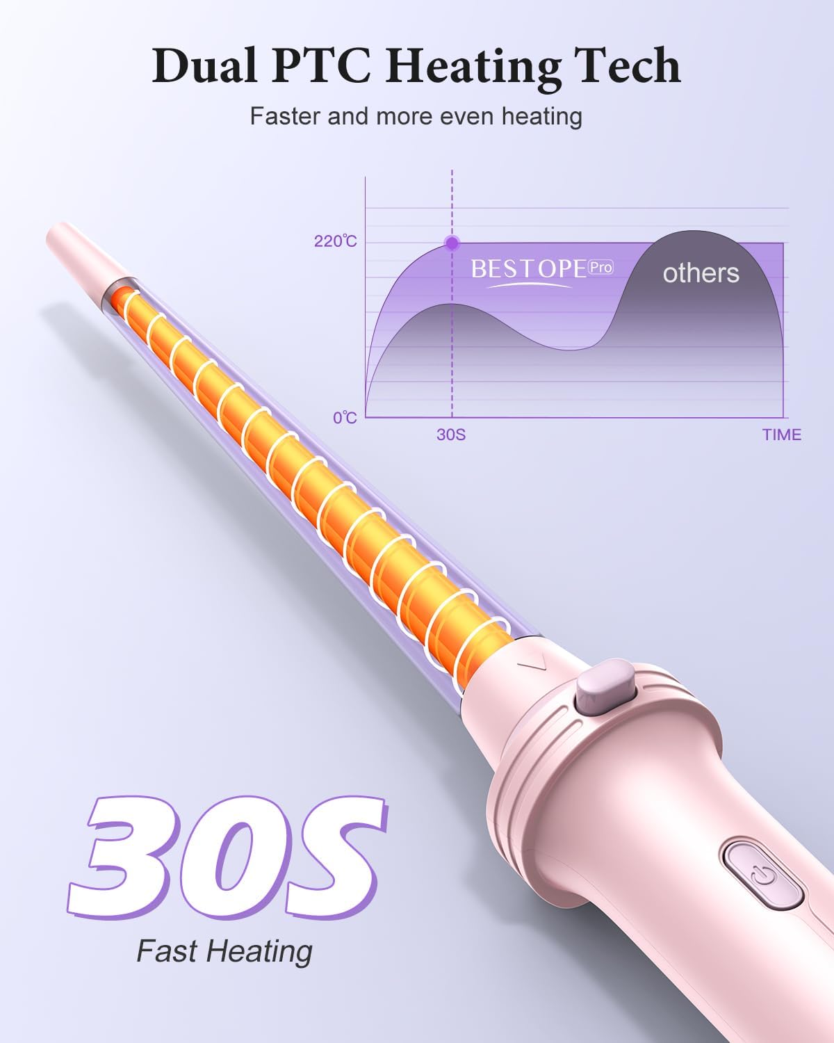 BESTOPE - PRO 5 en 1 - 9-25mm - Fer à boucler+lisseur, temp. réglable